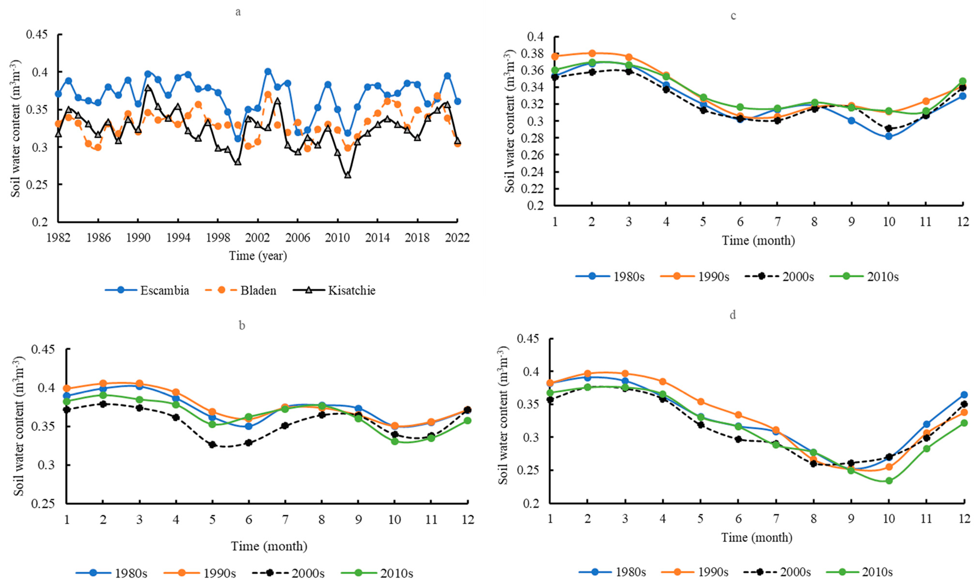 Forests 14 02081 g009