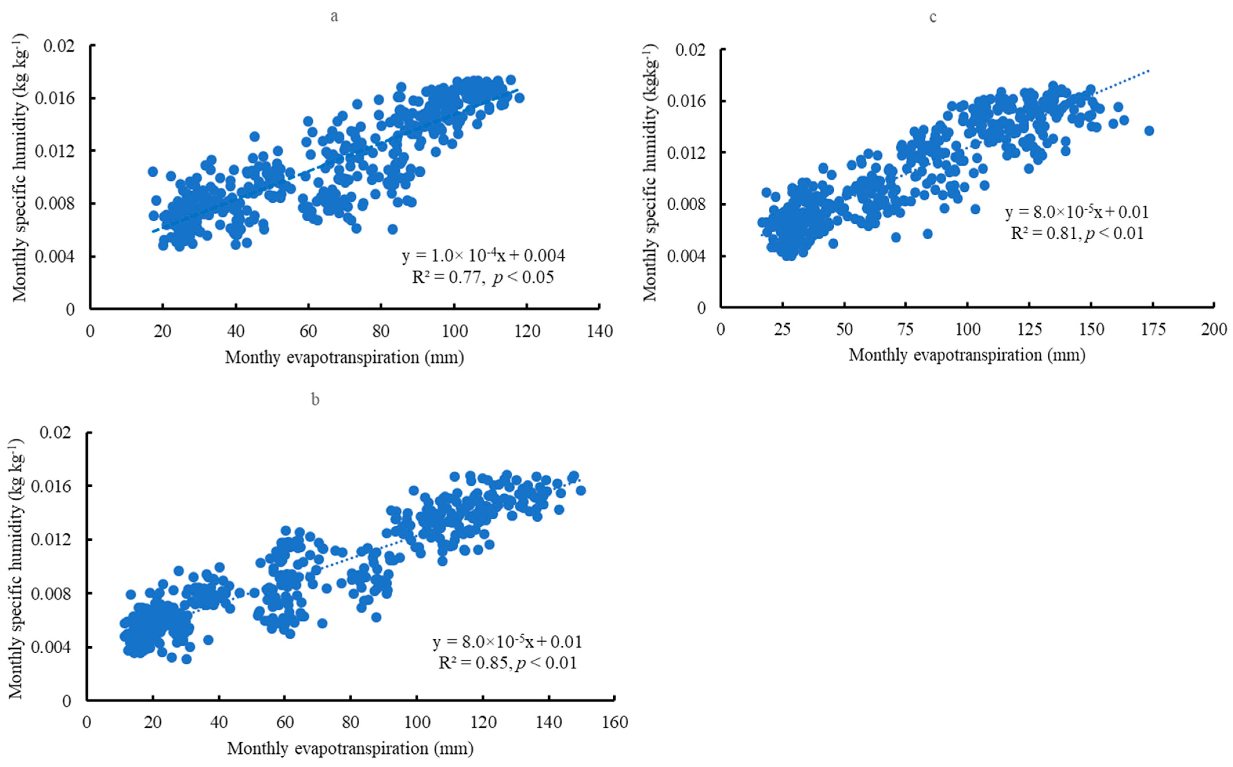 Forests 14 02081 g010