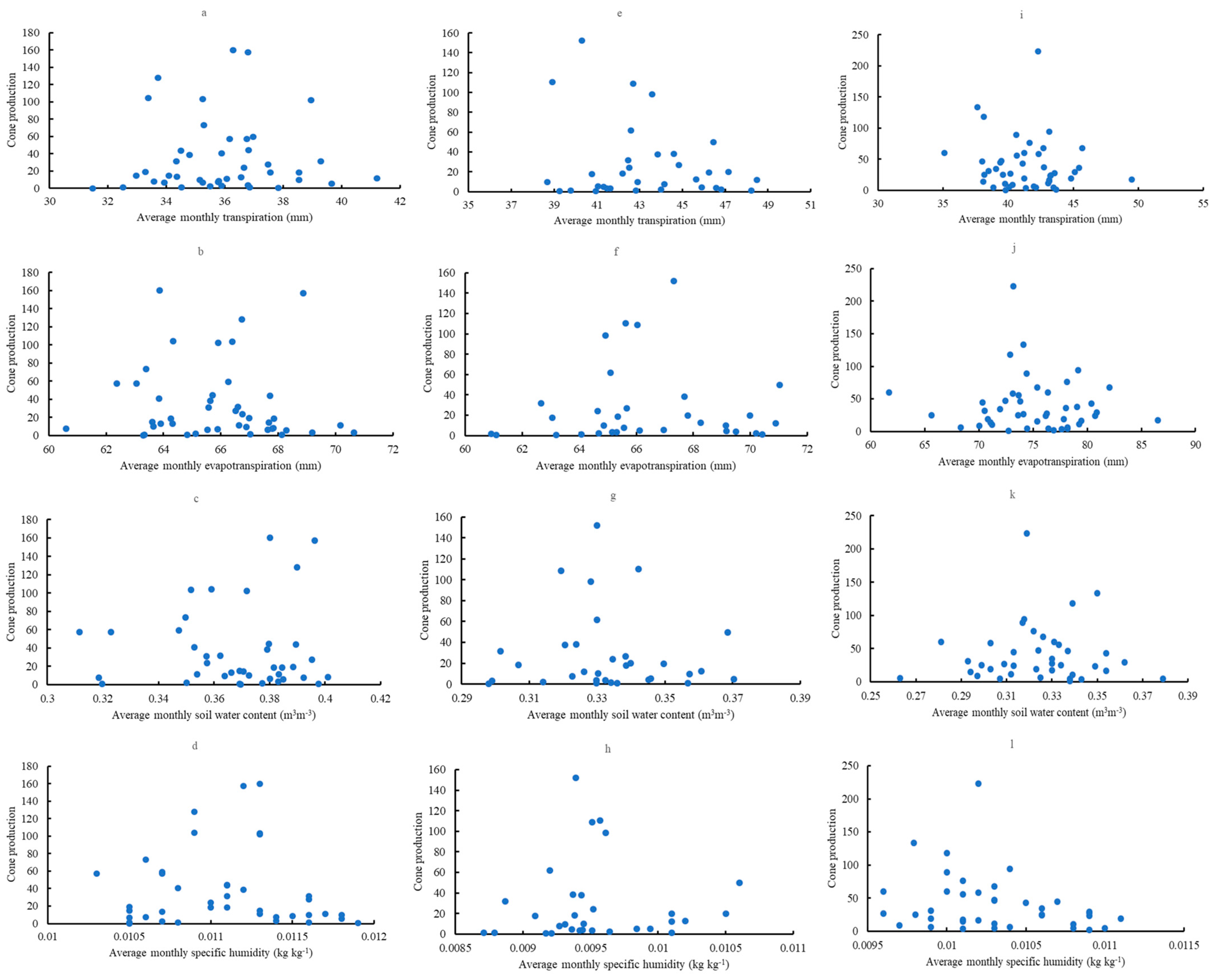 Forests 14 02081 g013