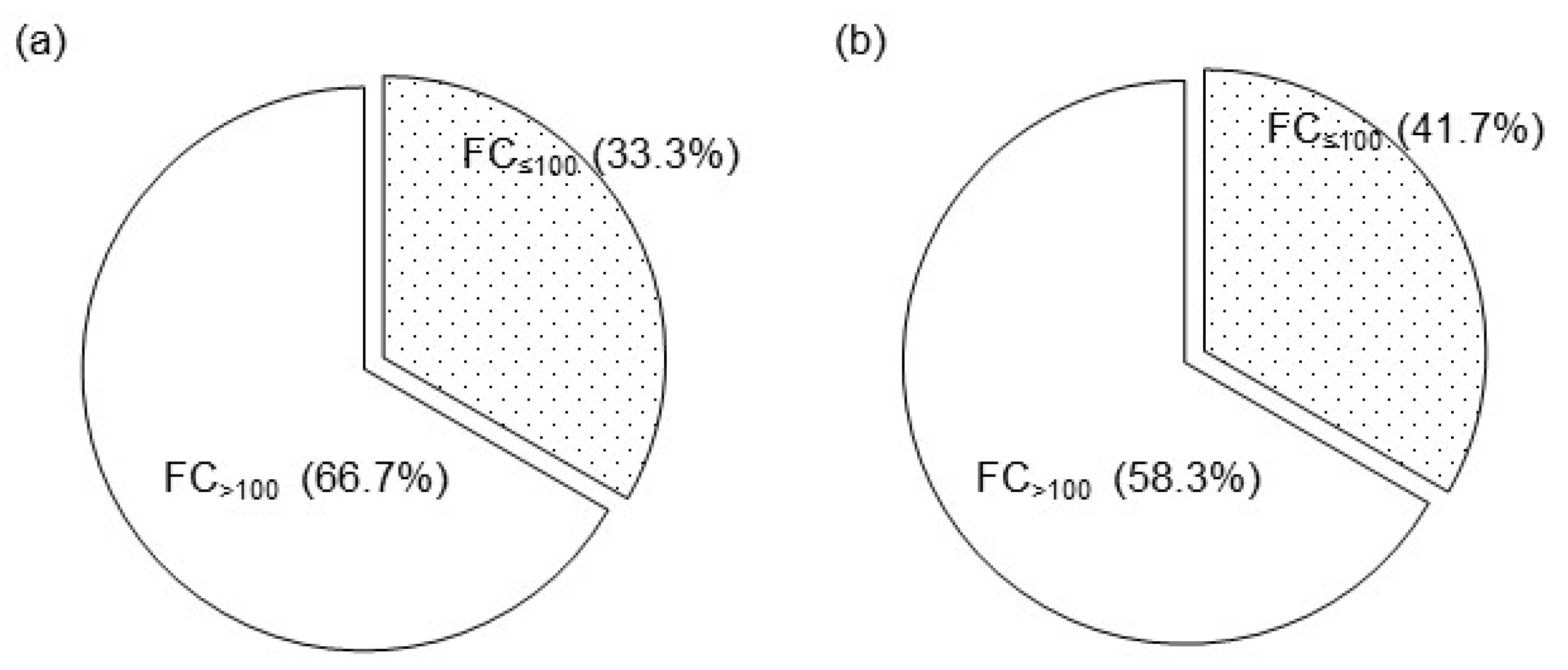 Forests 14 02085 g002