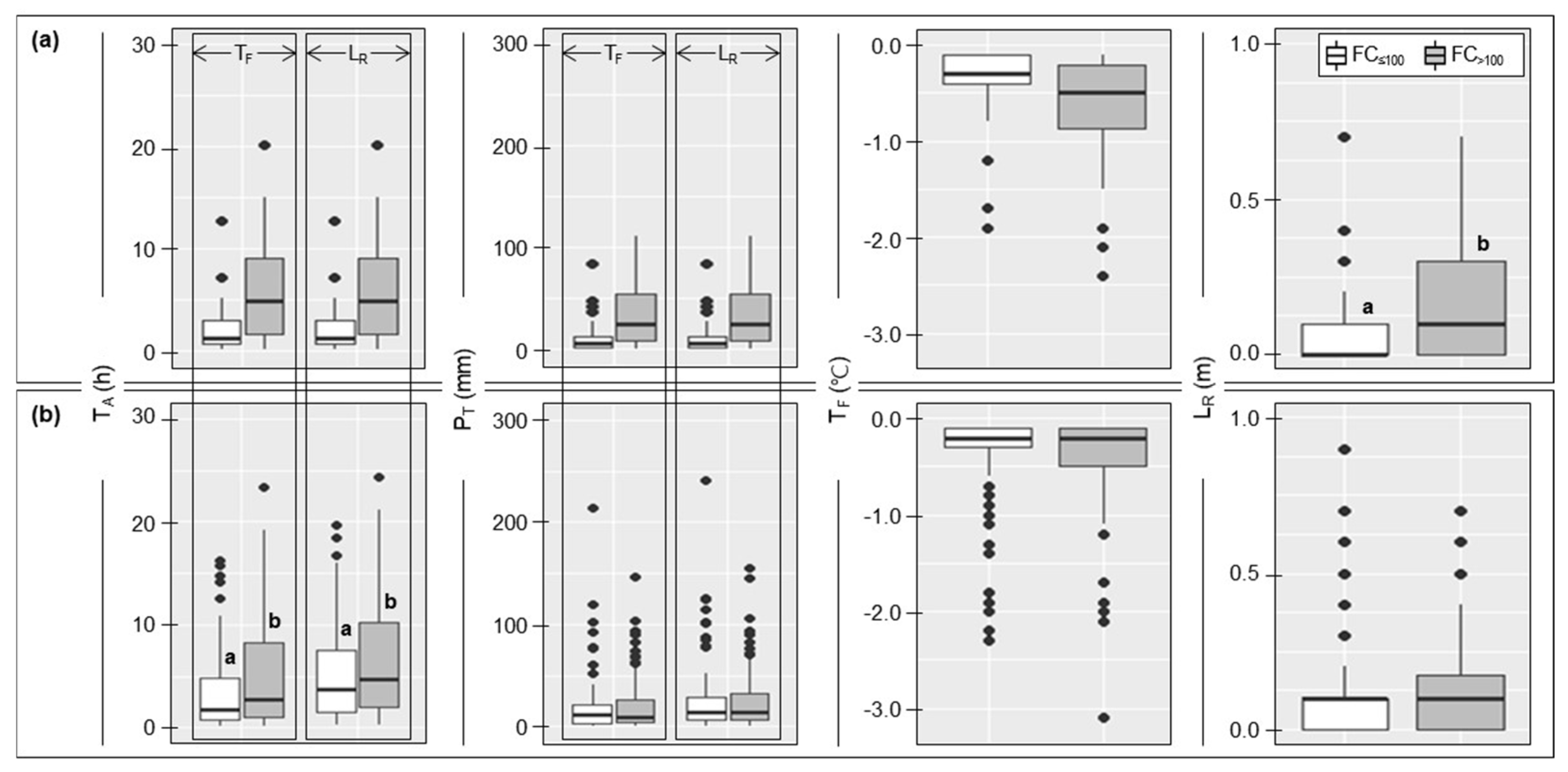 Forests 14 02085 g003