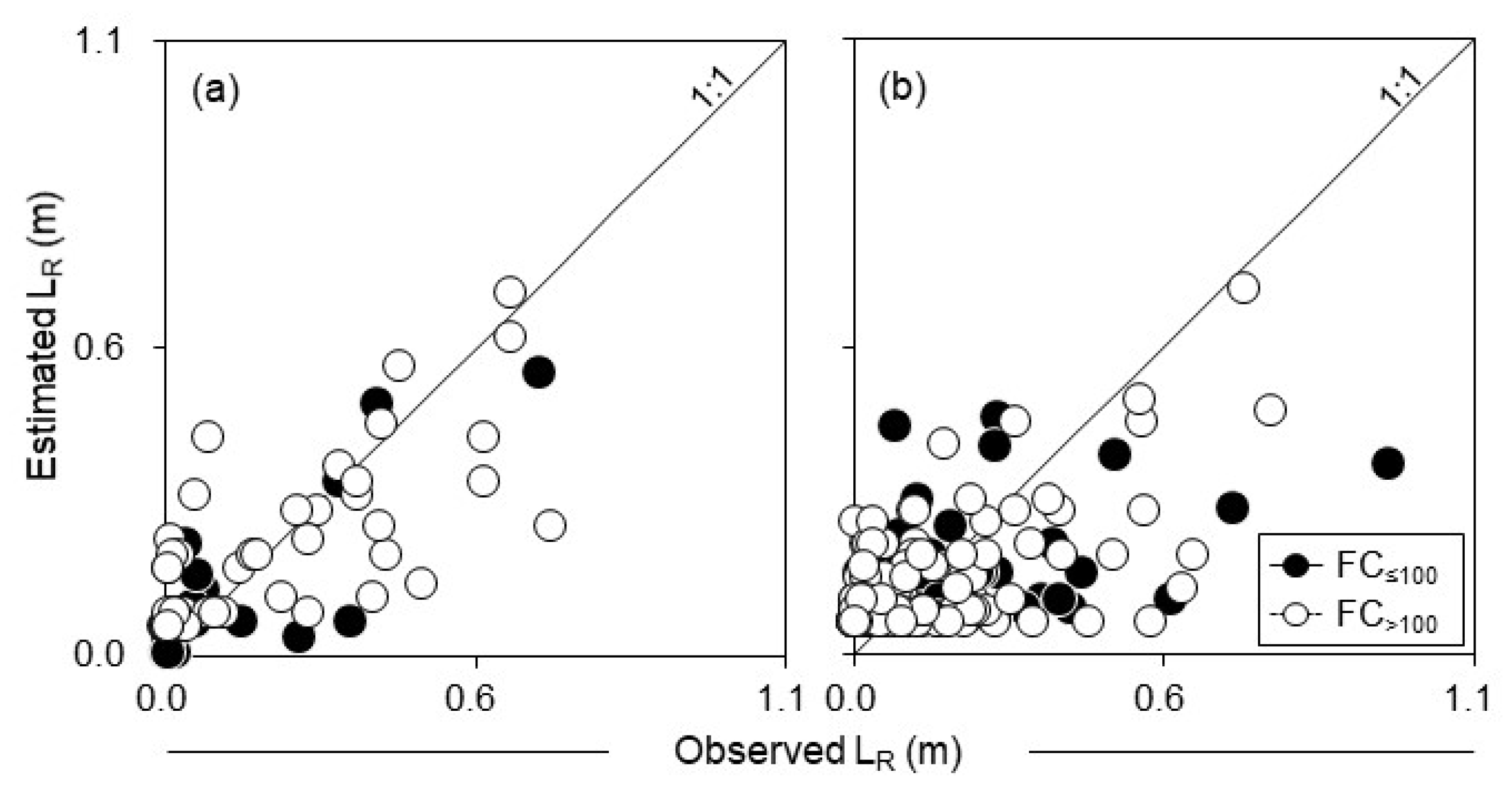 Forests 14 02085 g005