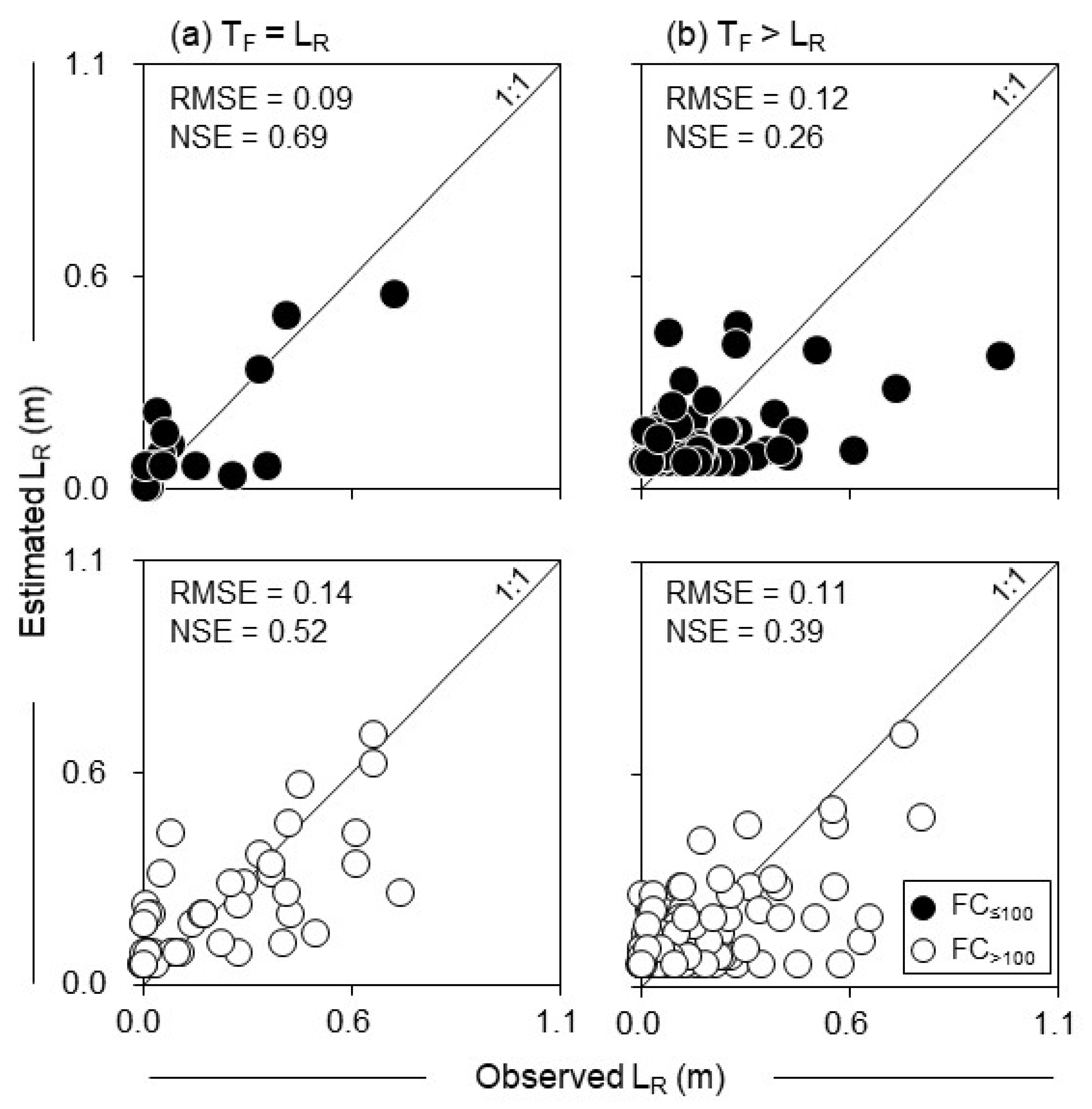 Forests 14 02085 g006