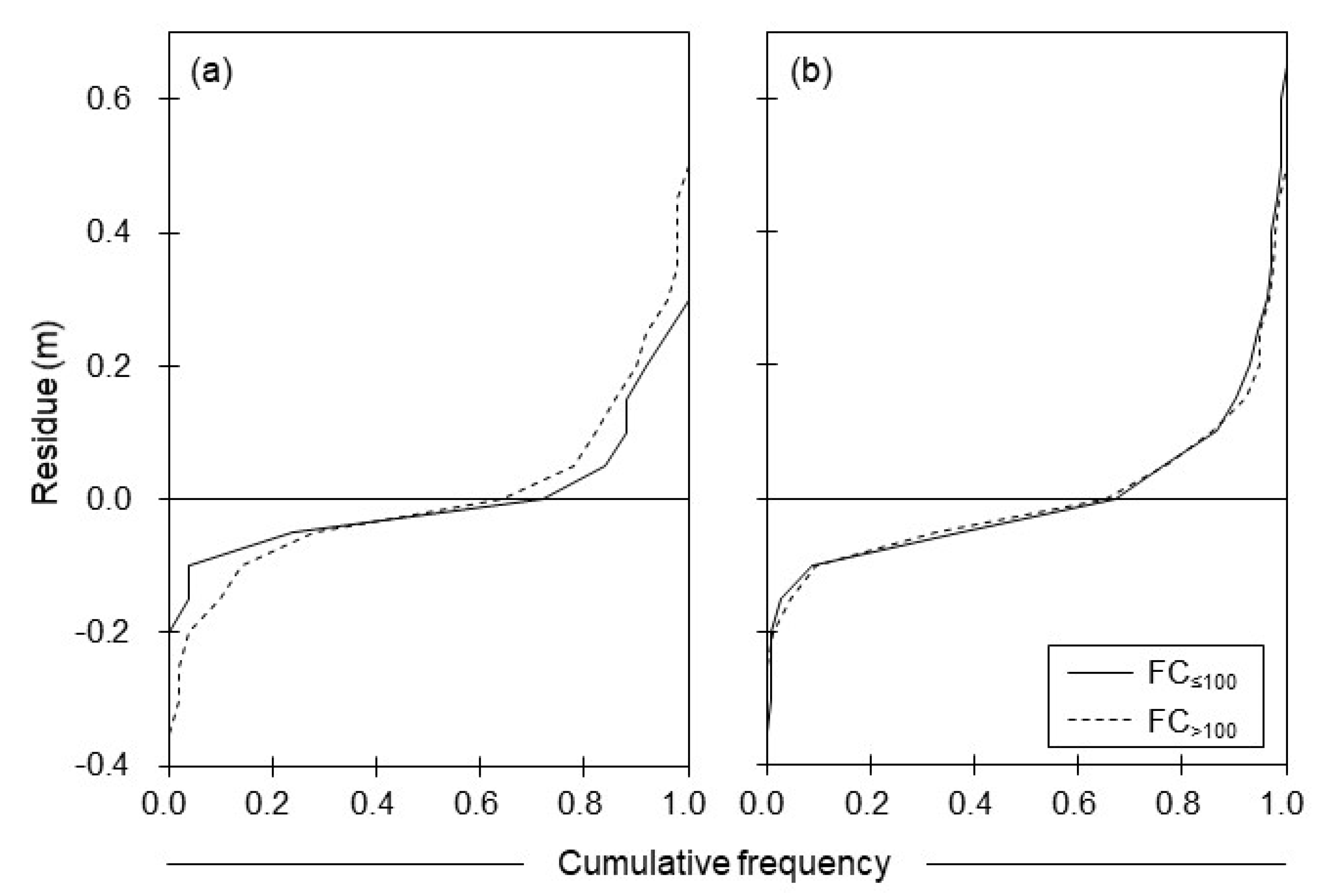 Forests 14 02085 g007