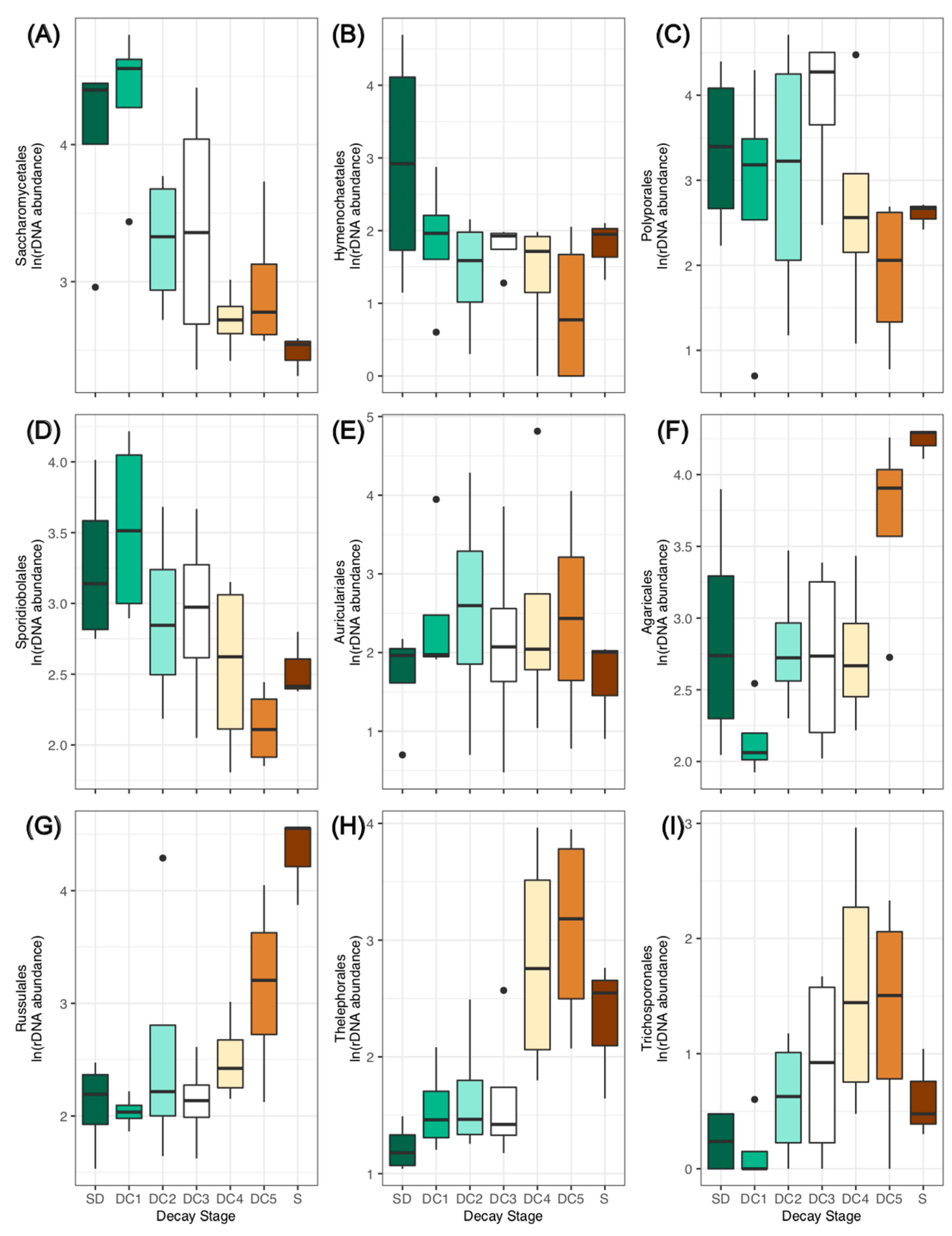 Forests 14 02086 g001