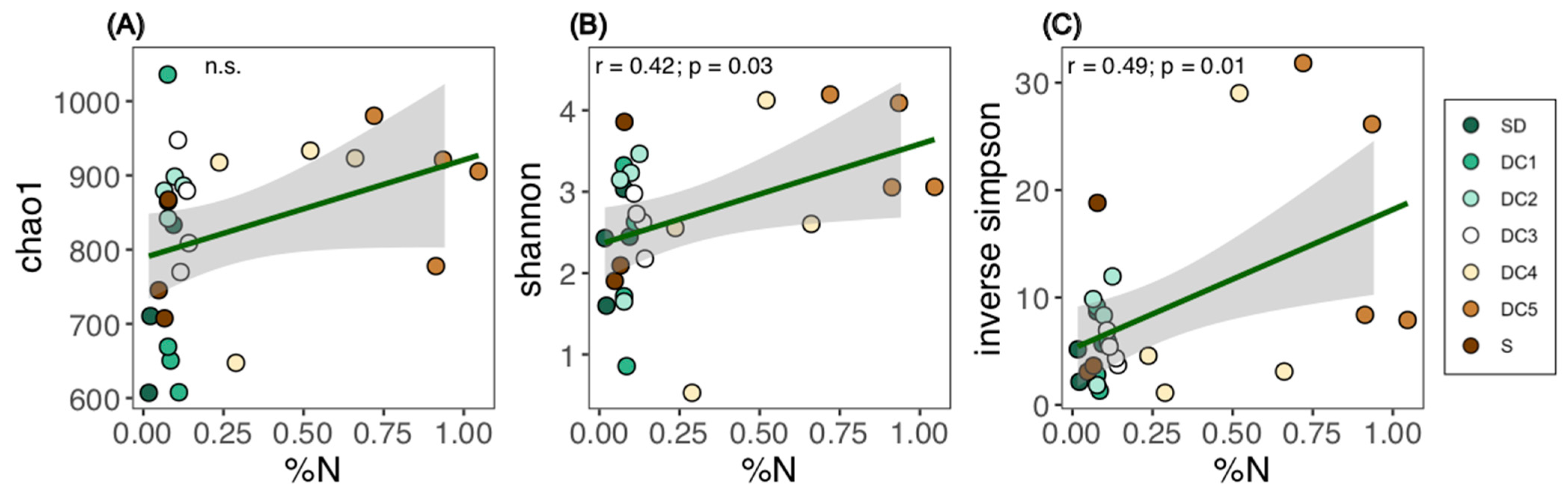 Forests 14 02086 g004