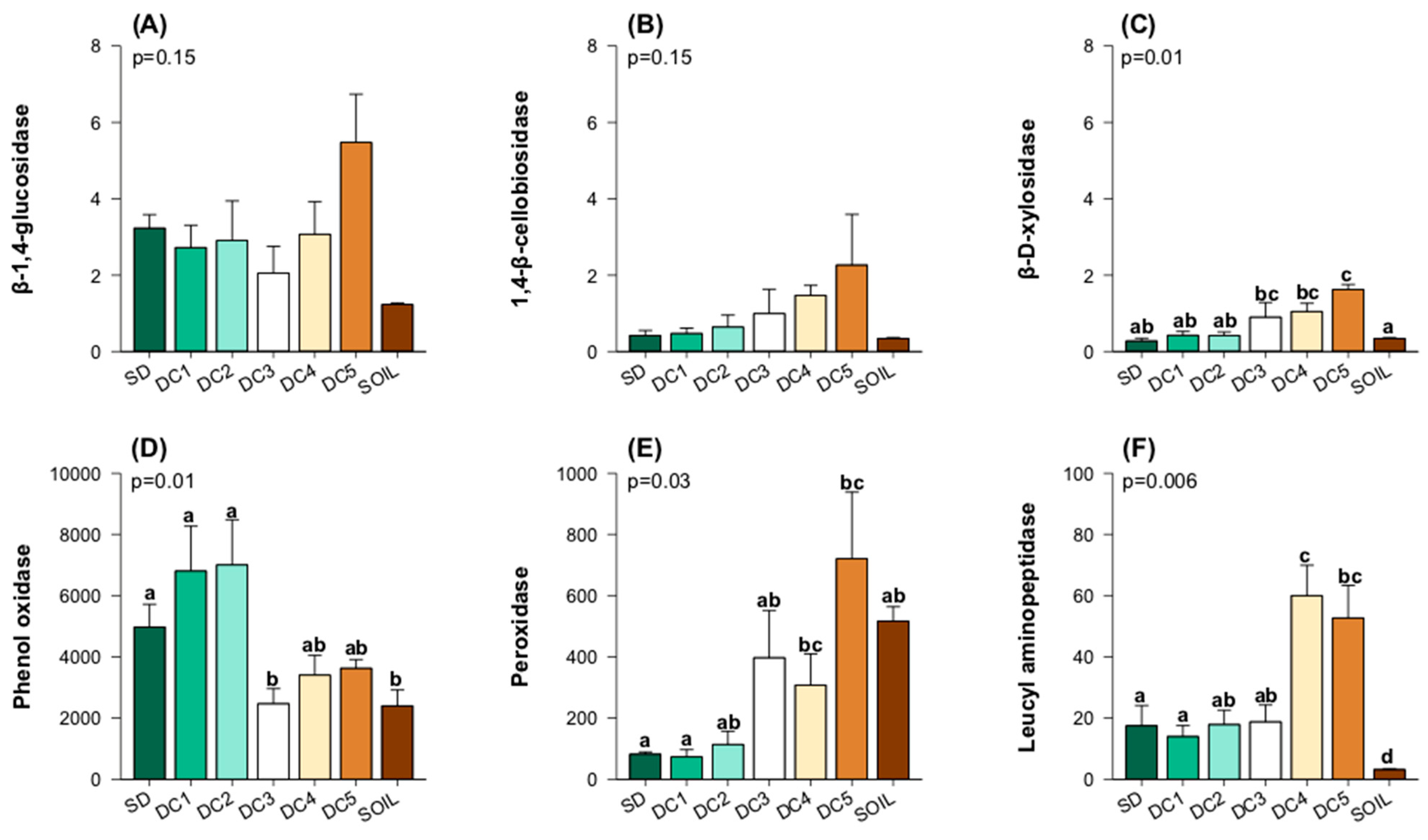 Forests 14 02086 g005