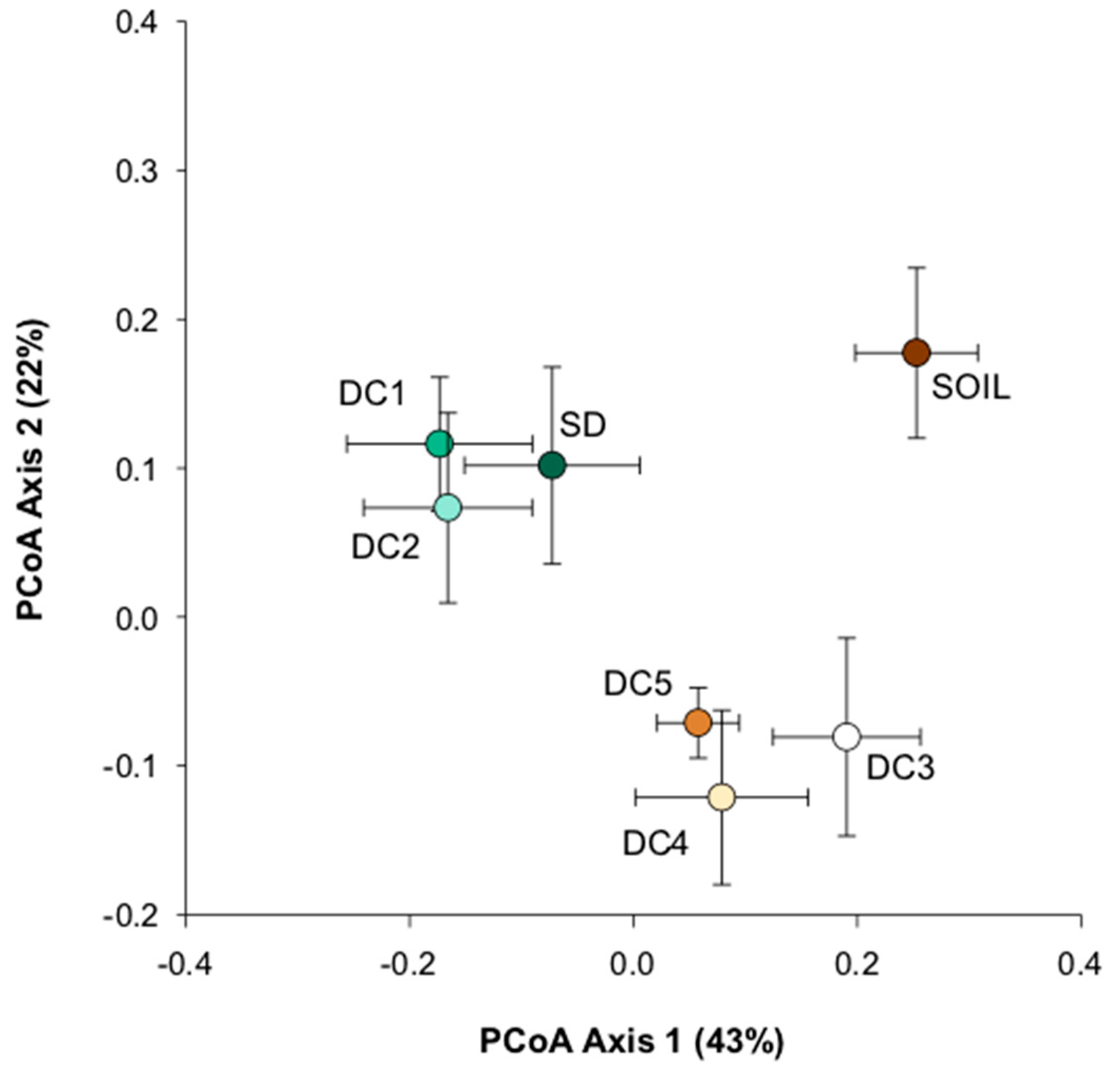Forests 14 02086 g006