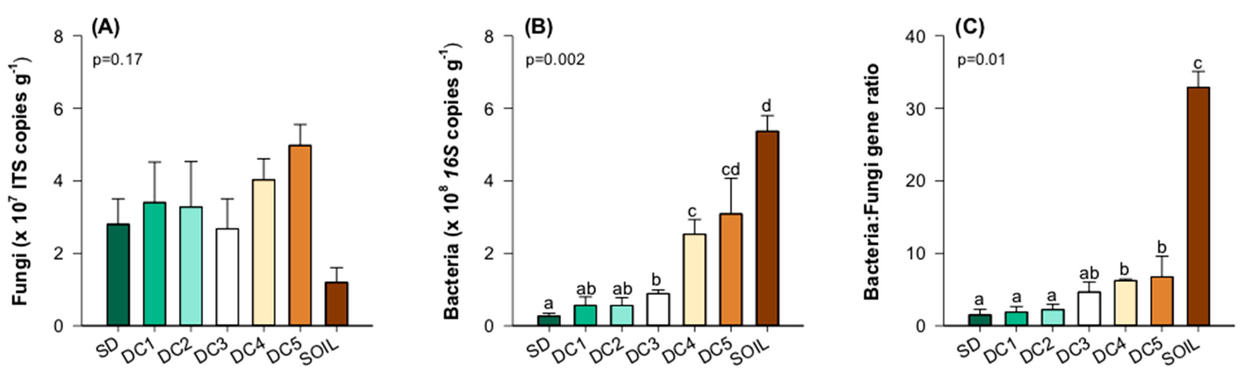 Forests 14 02086 g007
