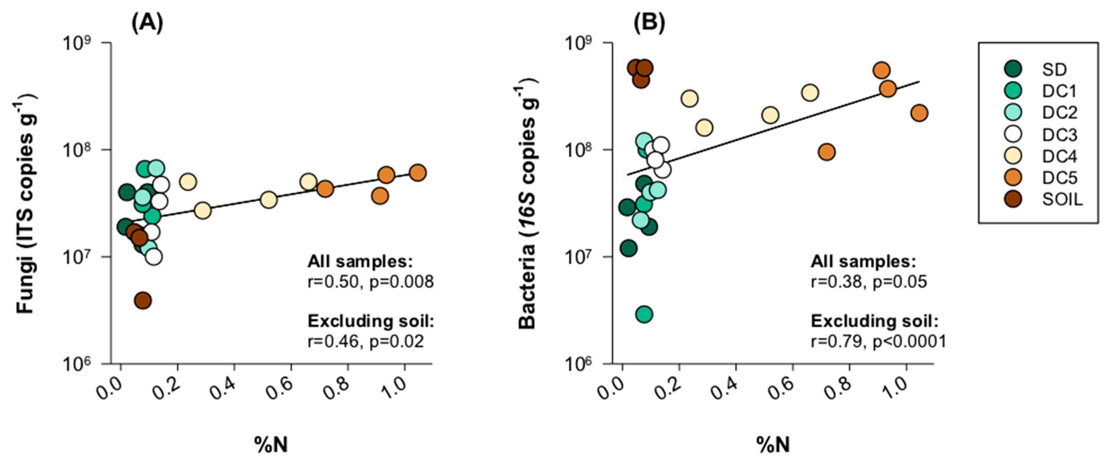 Forests 14 02086 g008