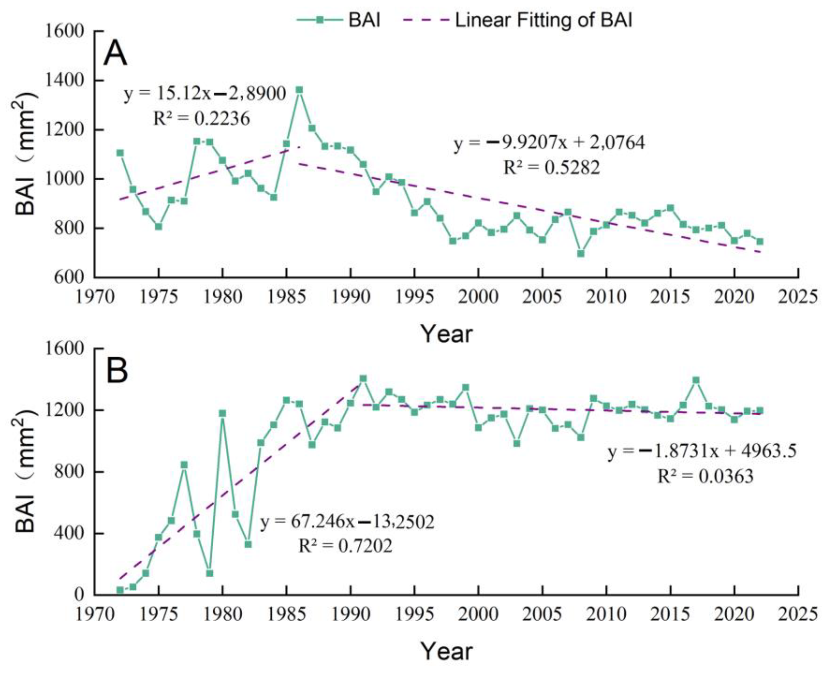 Forests 14 02087 g003
