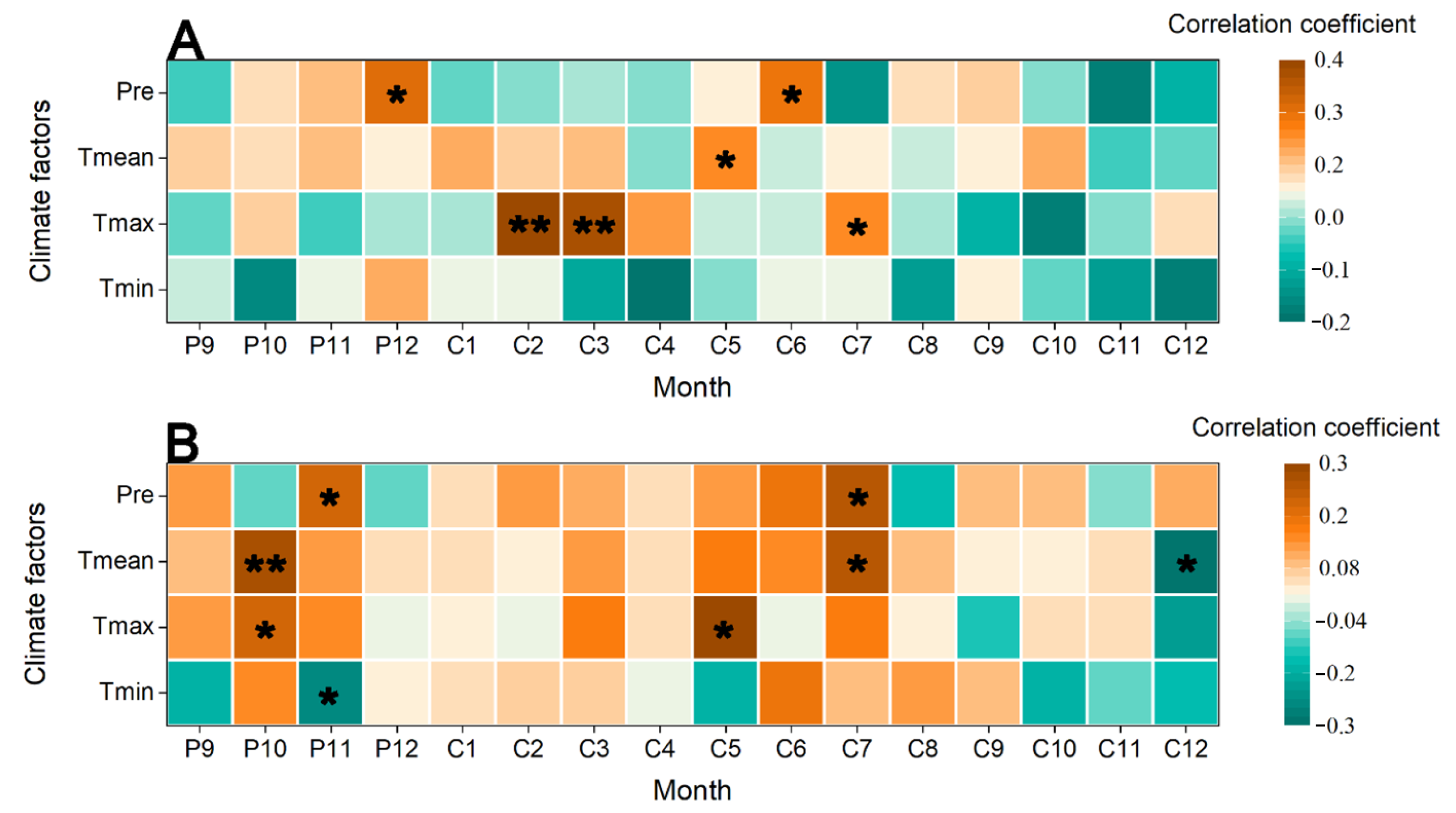 Forests 14 02087 g004