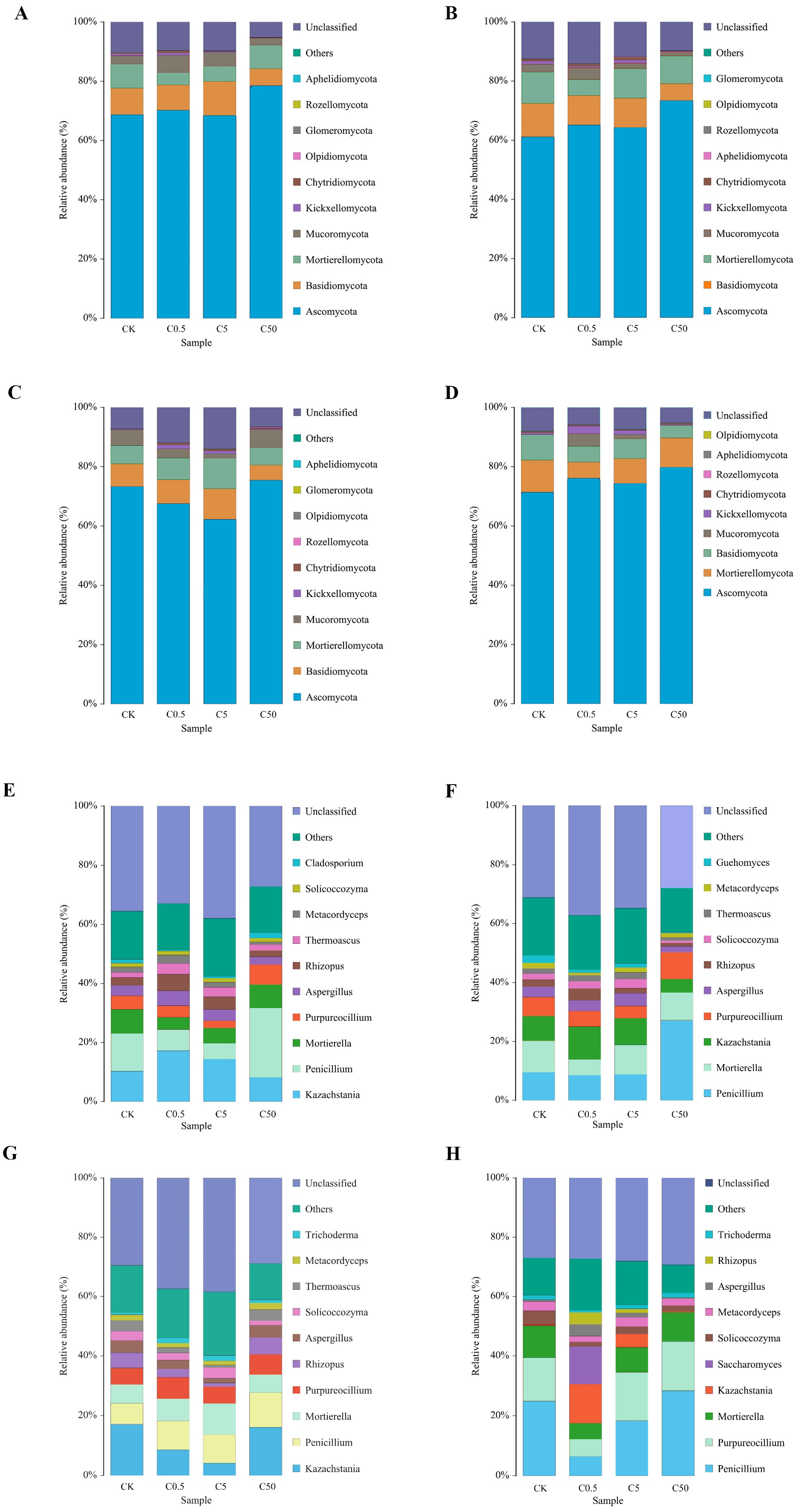 Forests 14 02088 g003