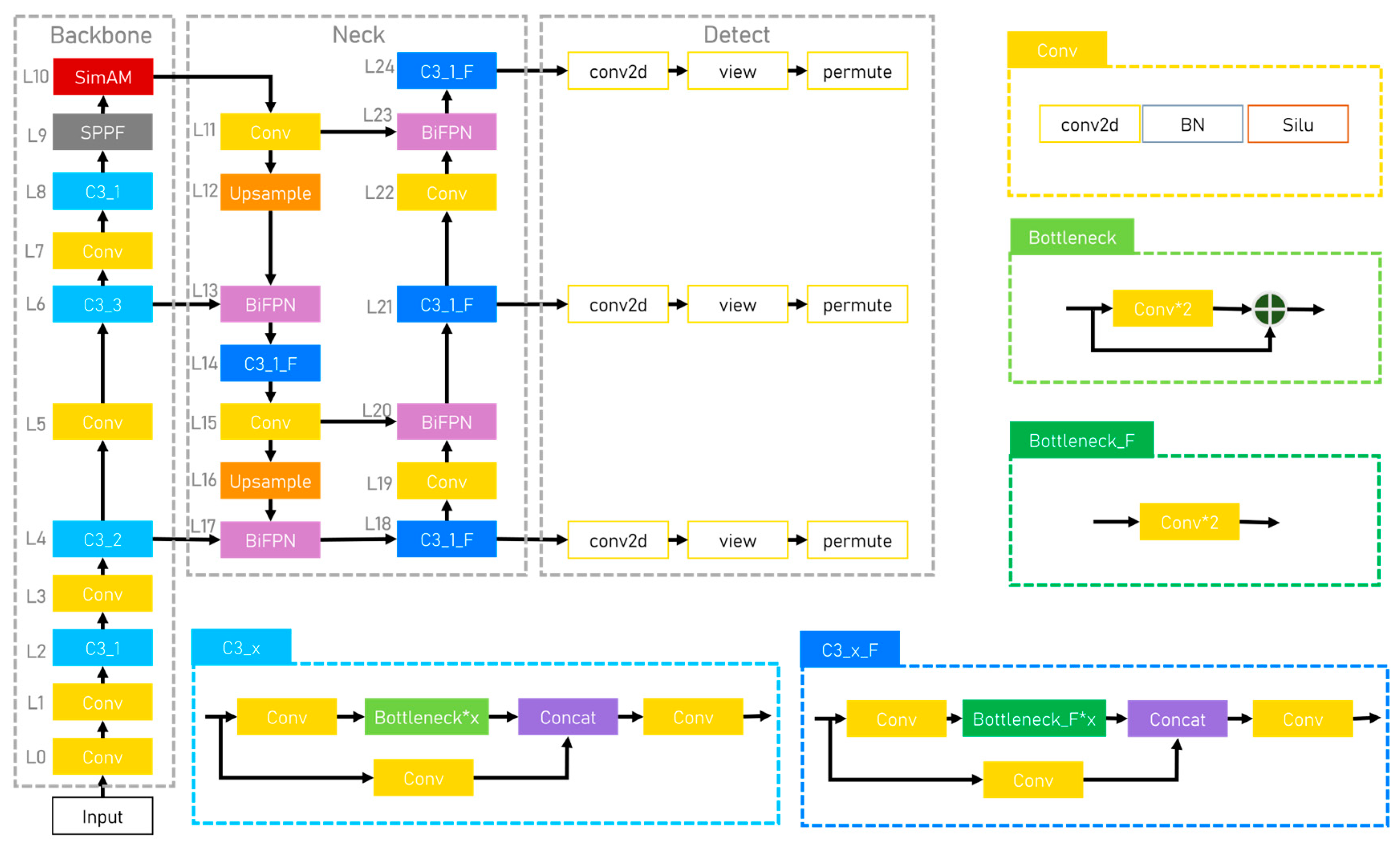 Forests 14 02089 g003