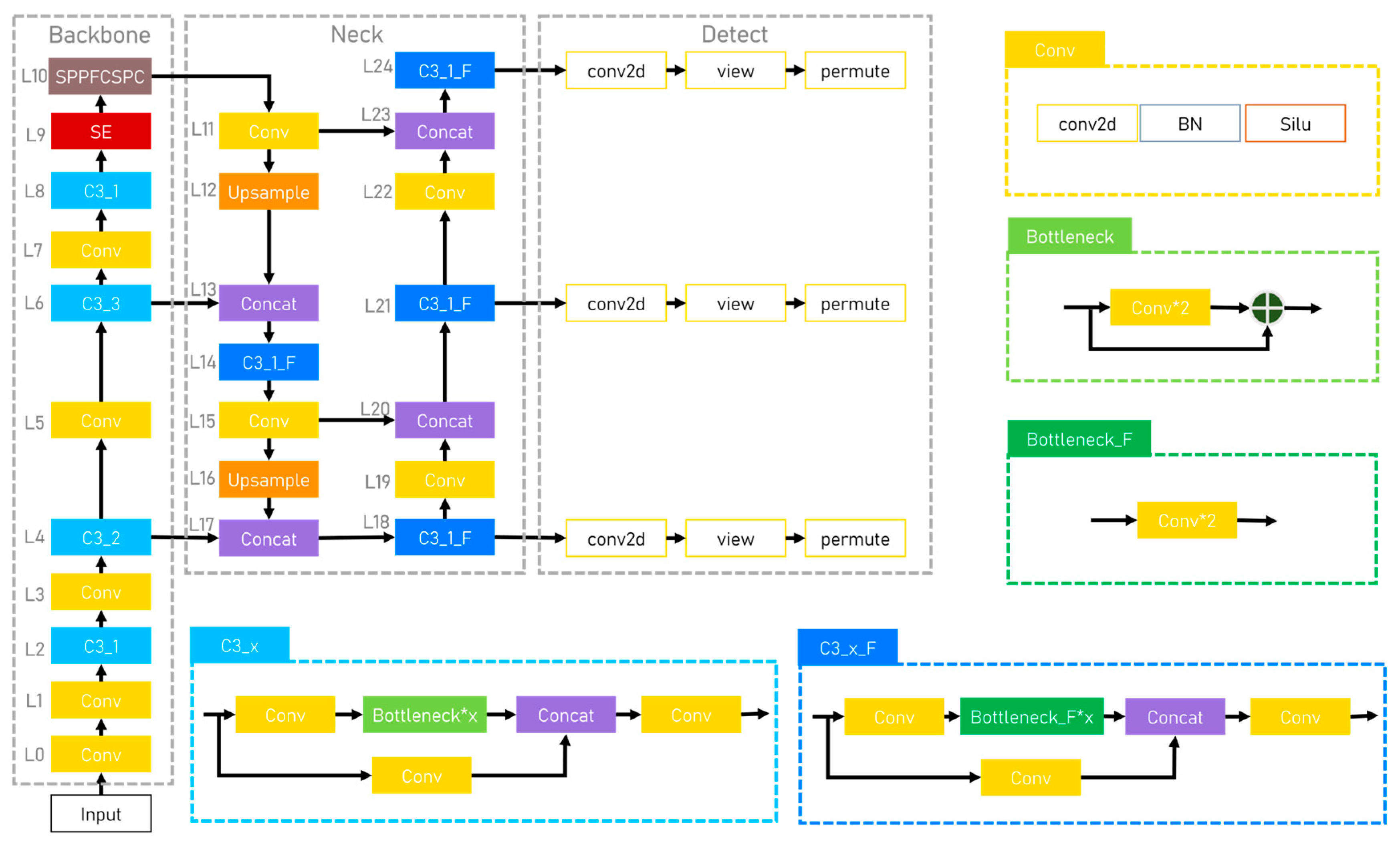 Forests 14 02089 g004