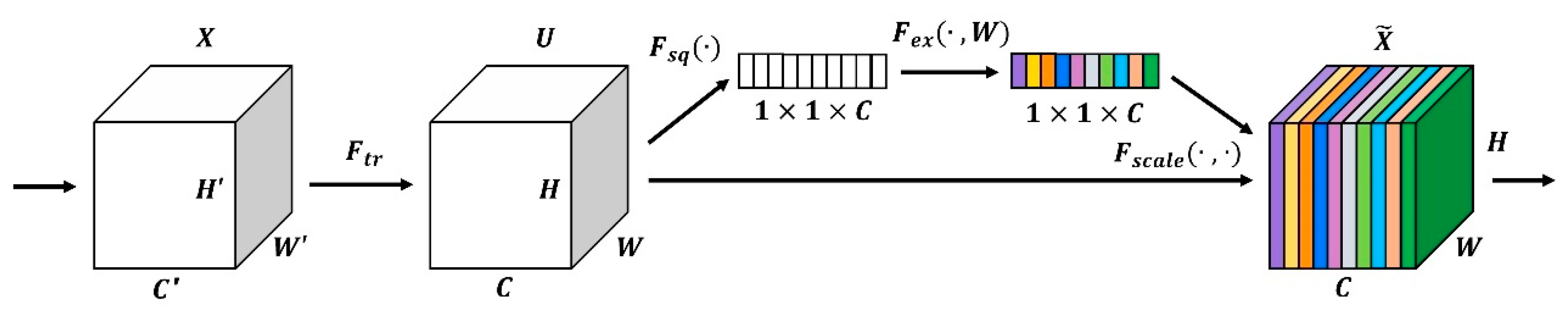 Forests 14 02089 g006