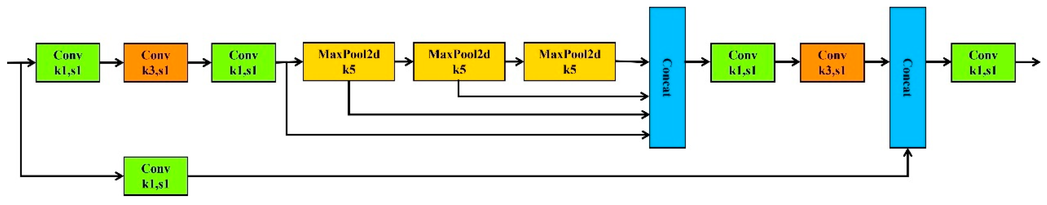 Forests 14 02089 g009