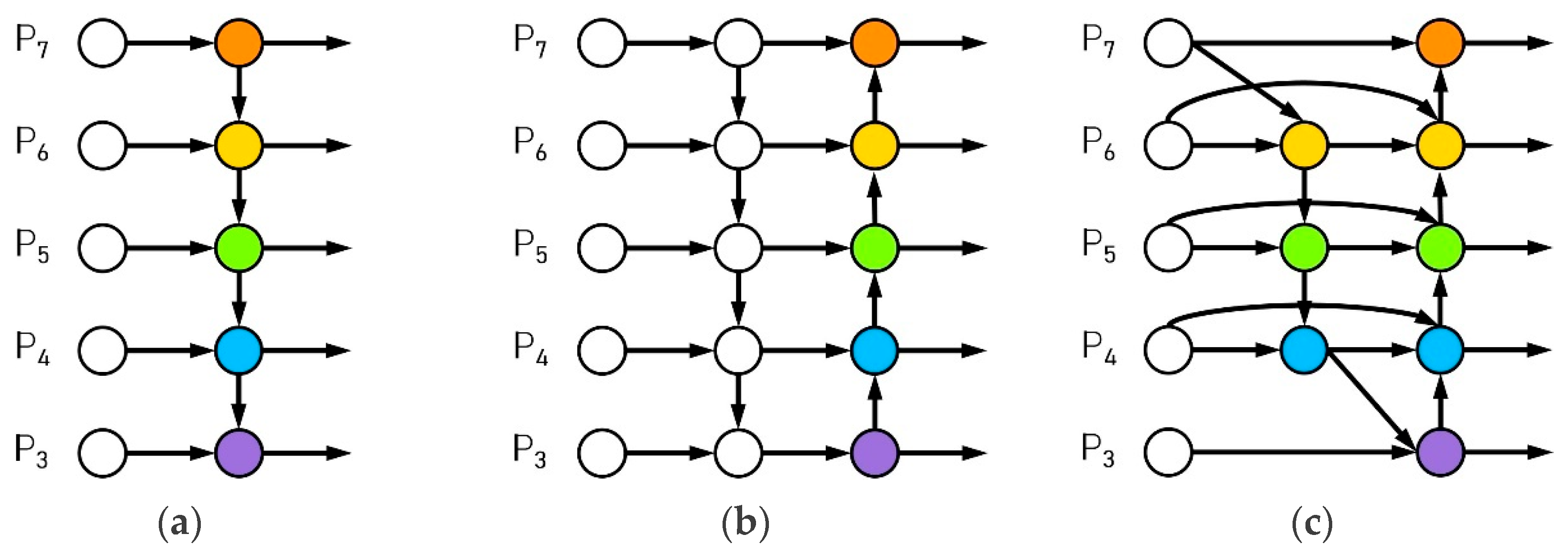 Forests 14 02089 g010