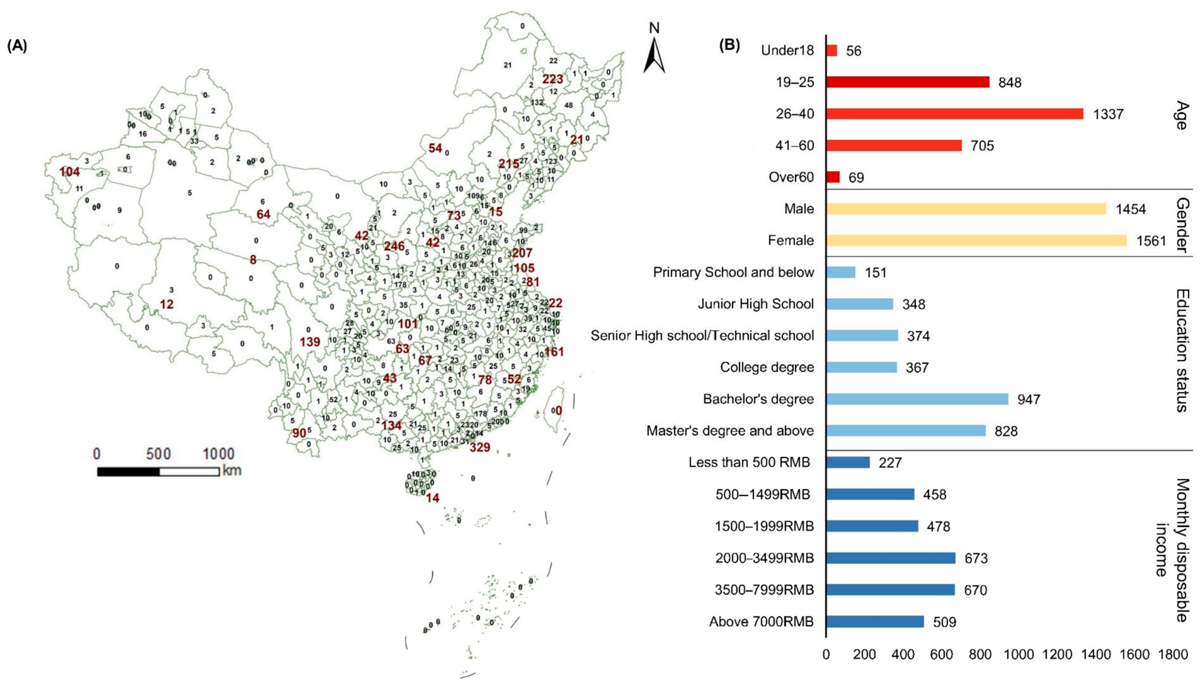 Forests 14 02091 g003