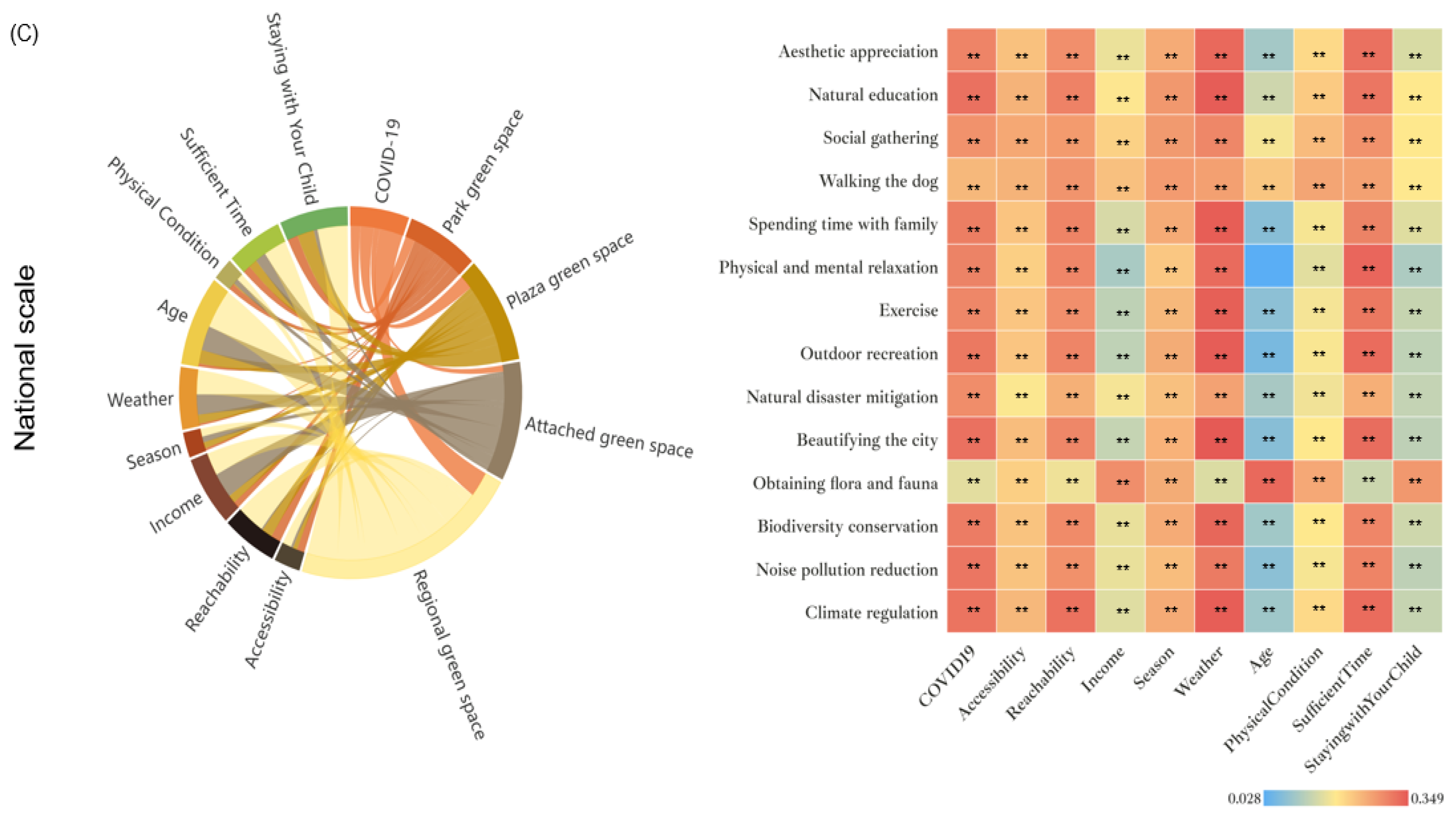 Forests 14 02091 g007b
