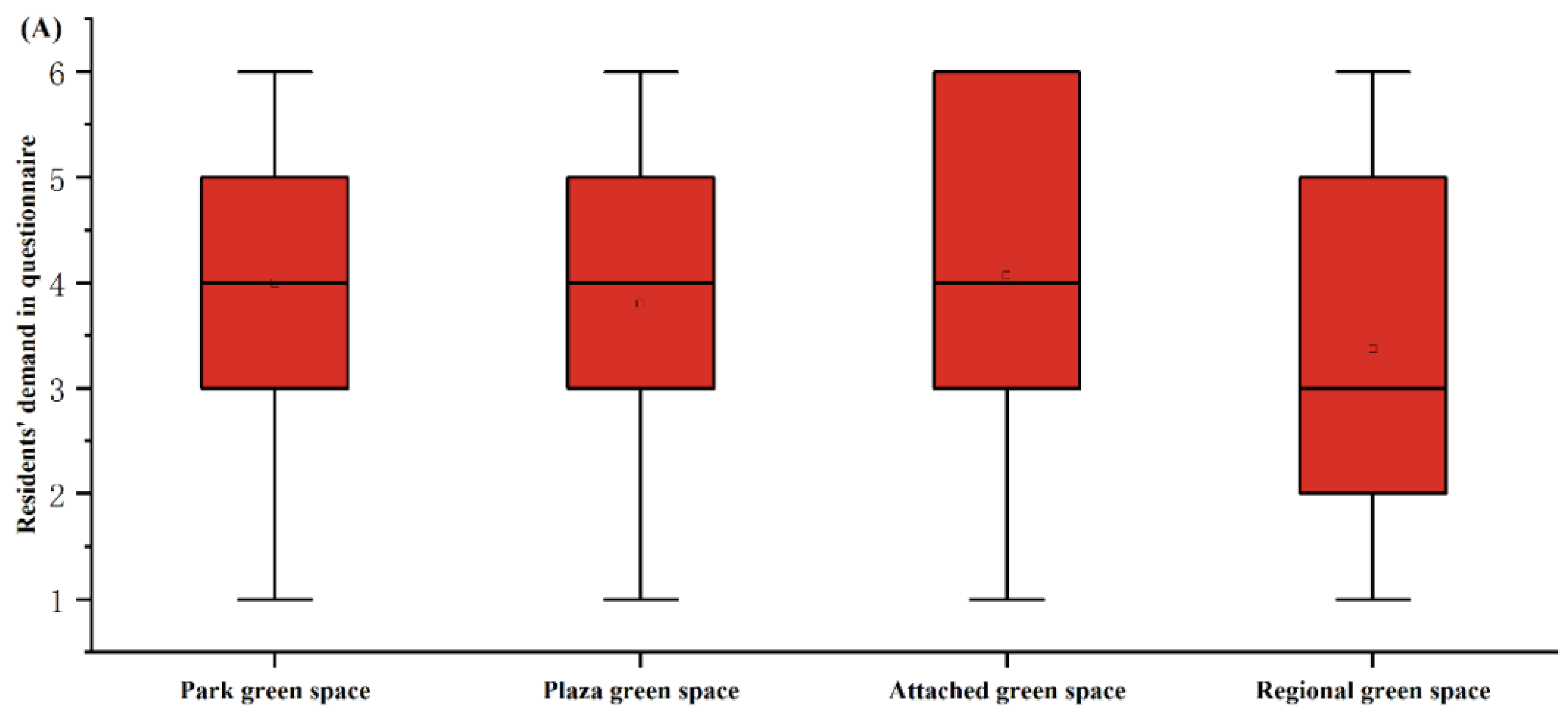 Forests 14 02091 g008a