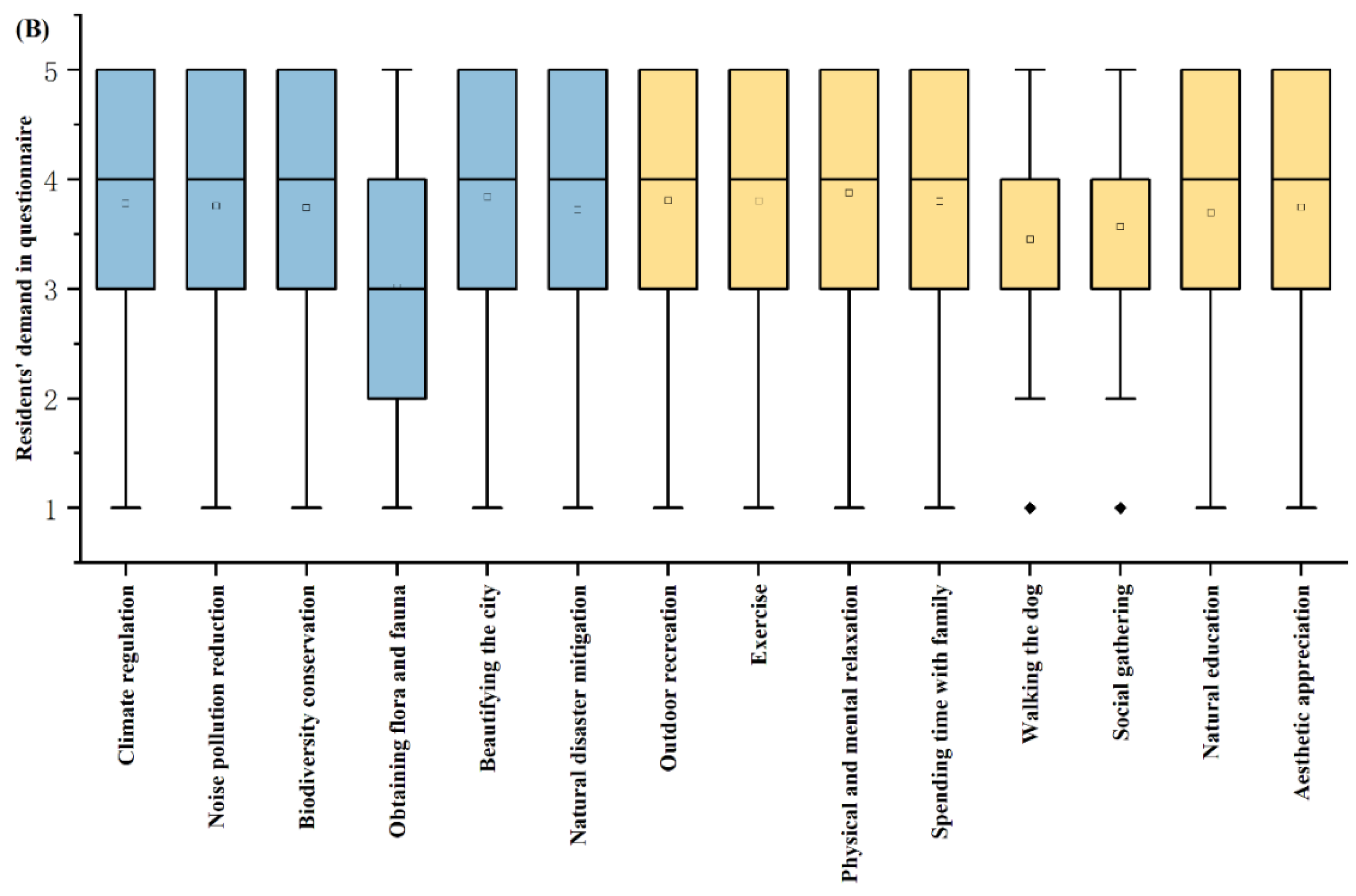 Forests 14 02091 g008b