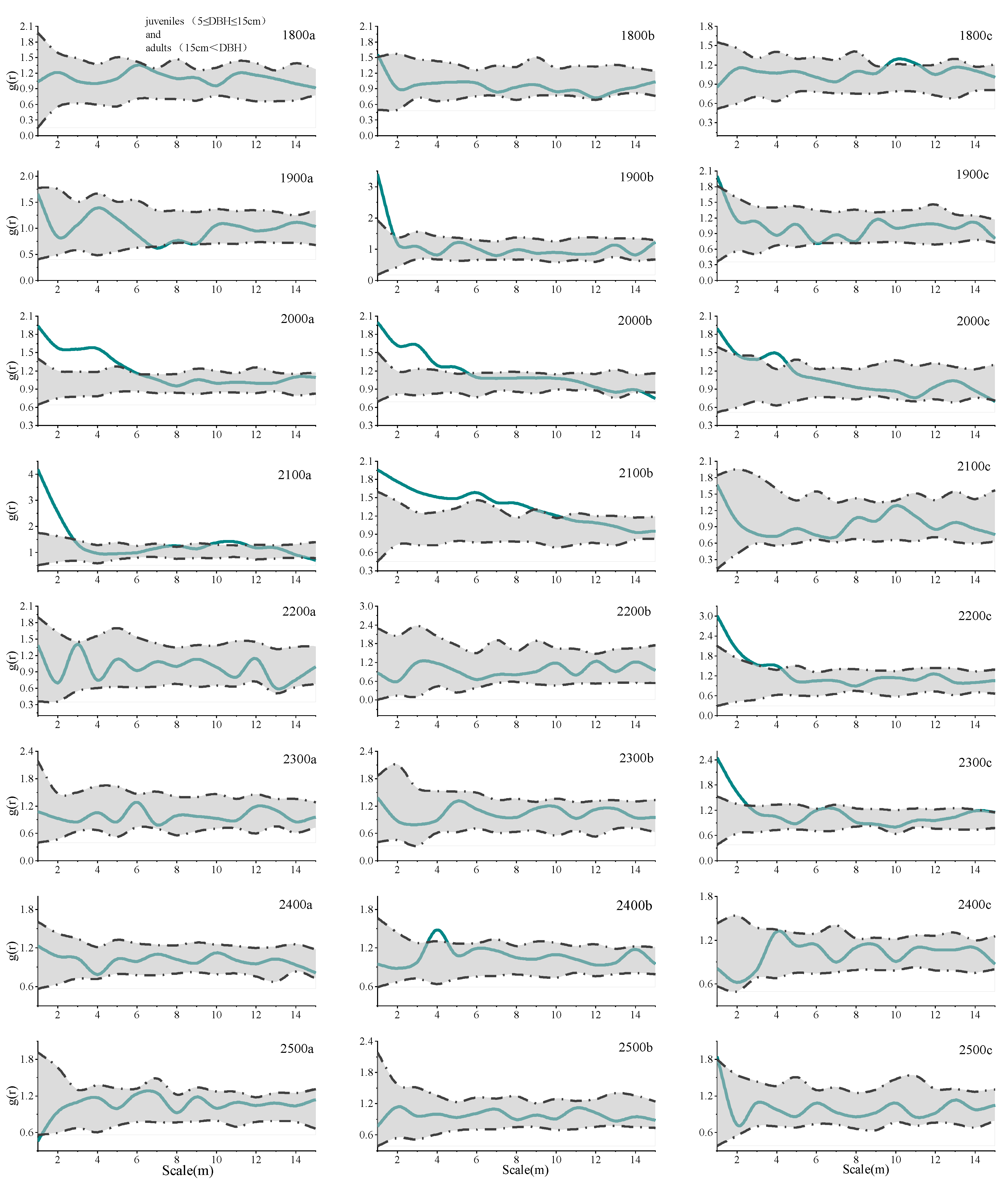 Forests 14 02092 g003