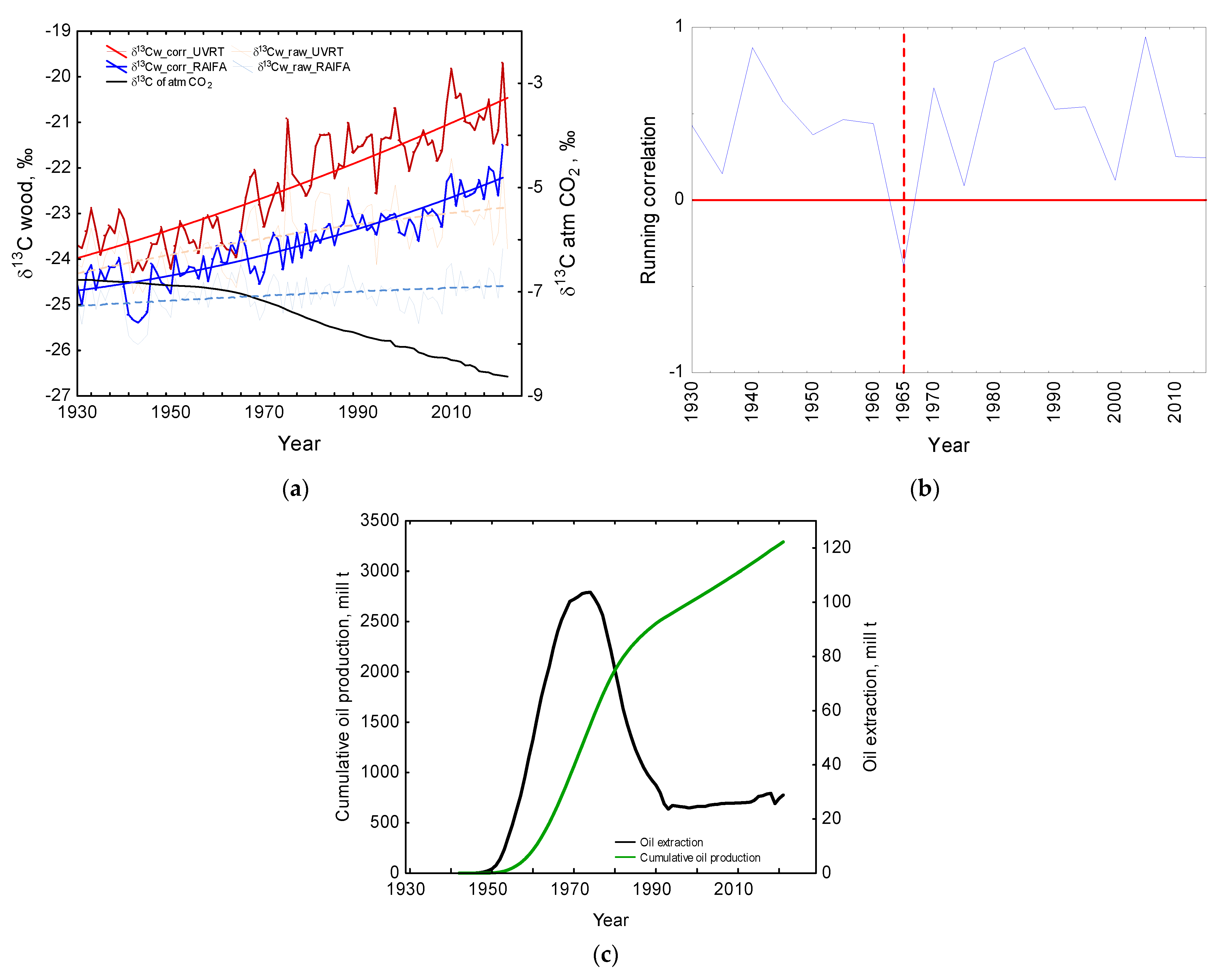 Forests 14 02093 g002