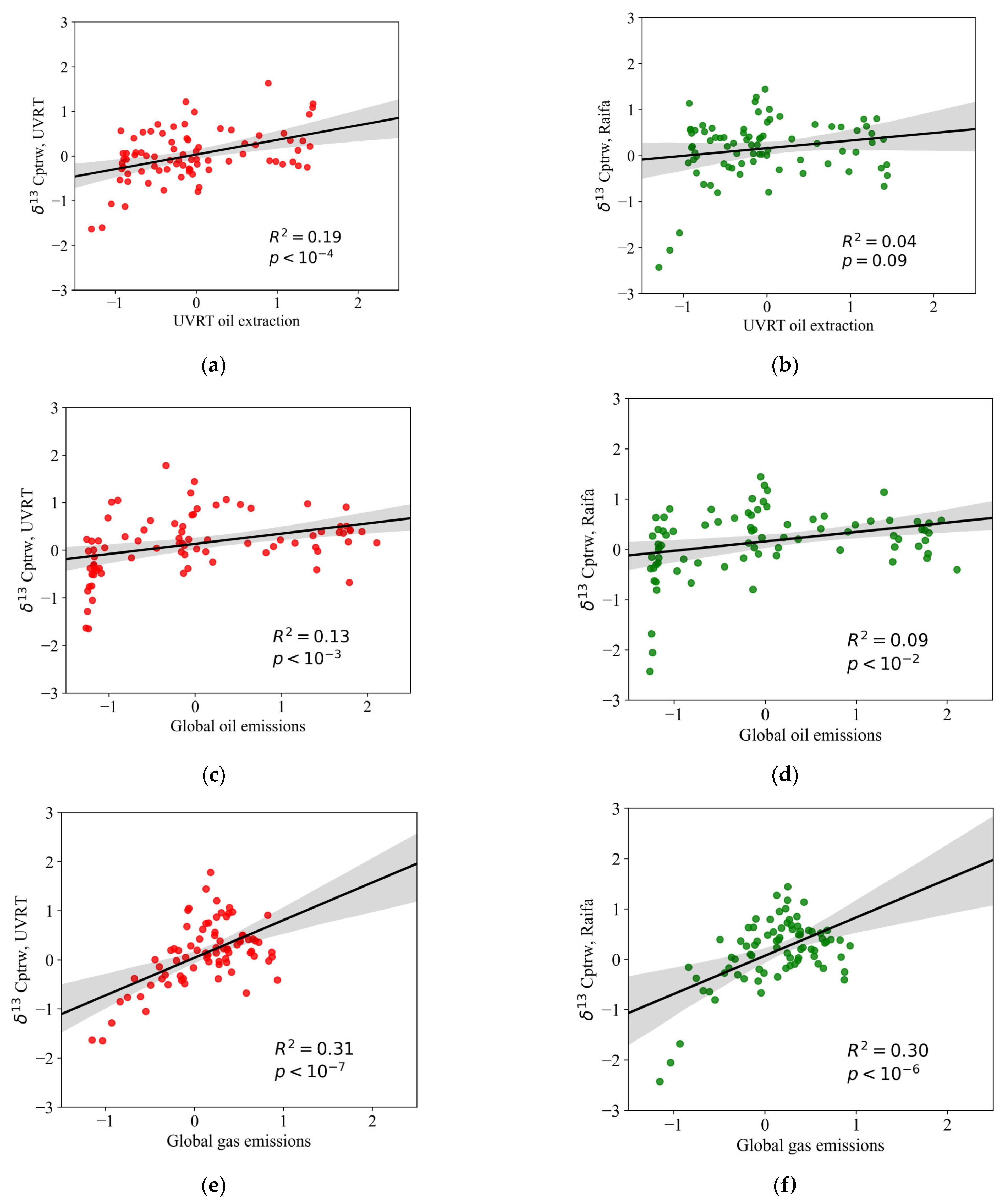 Forests 14 02093 g003