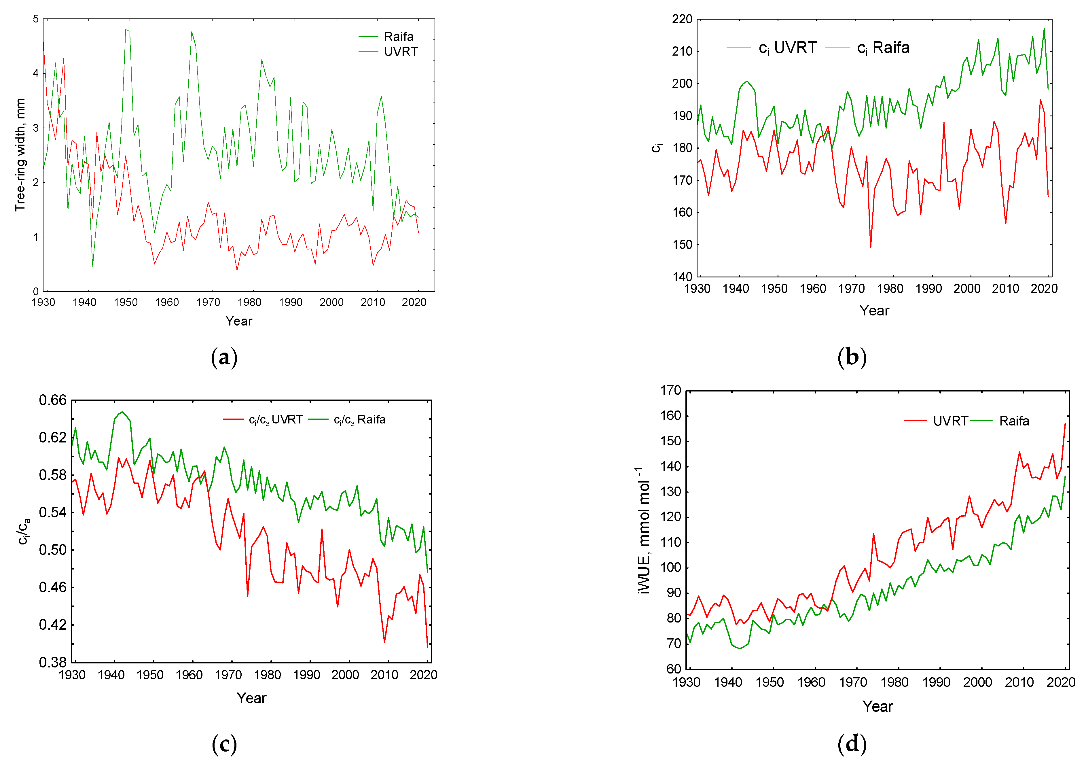 Forests 14 02093 g004
