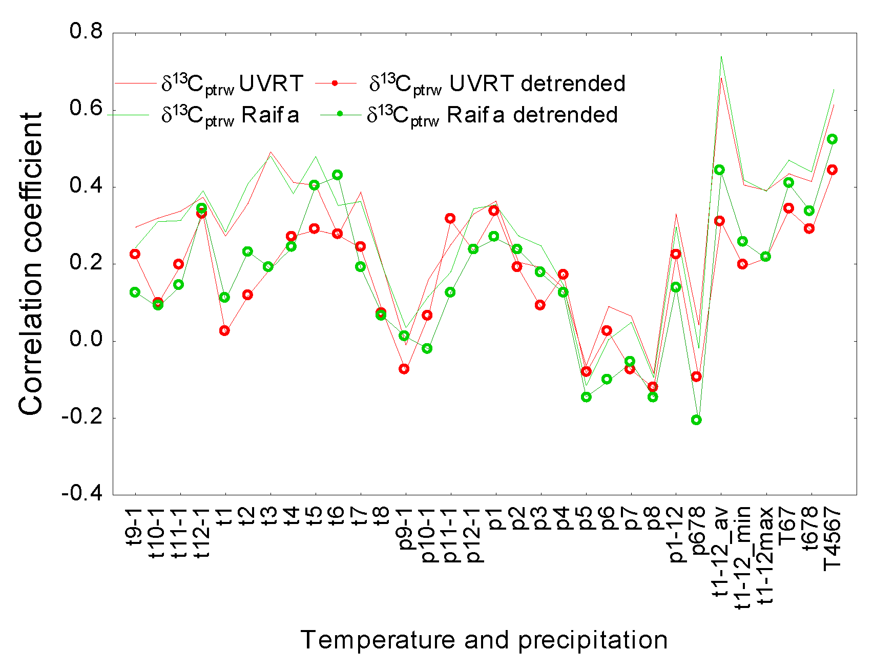 Forests 14 02093 g005