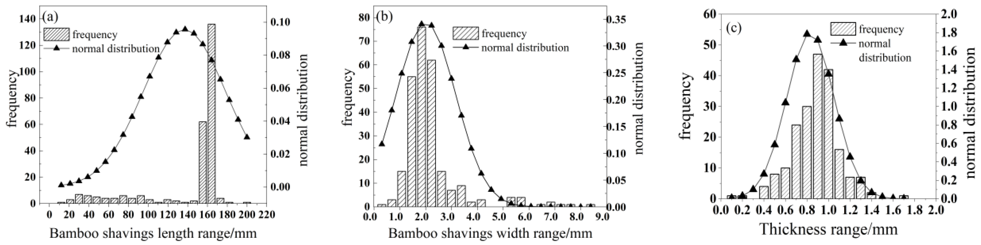 Forests 14 02094 g001