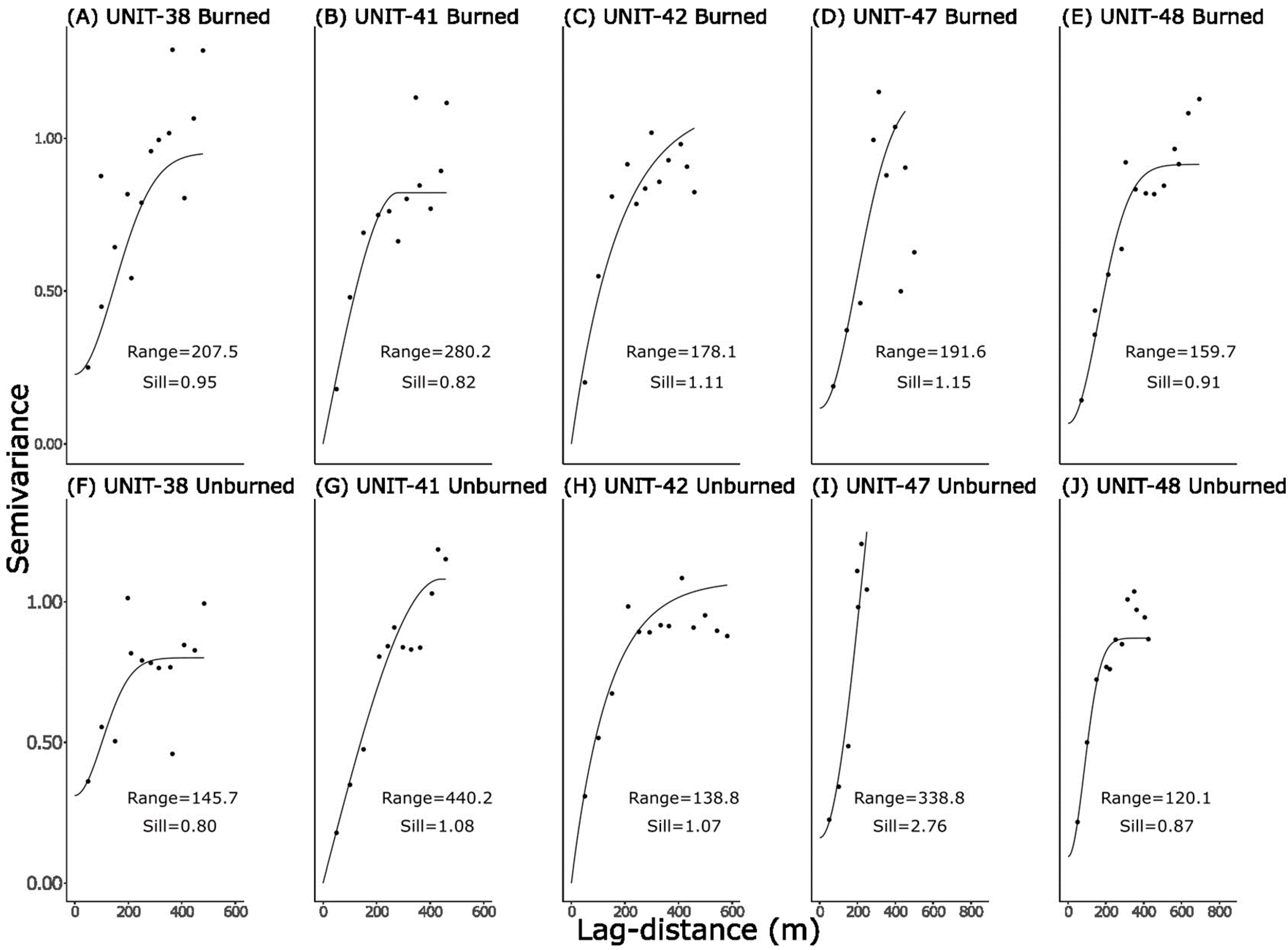 Forests 14 02096 g0a10