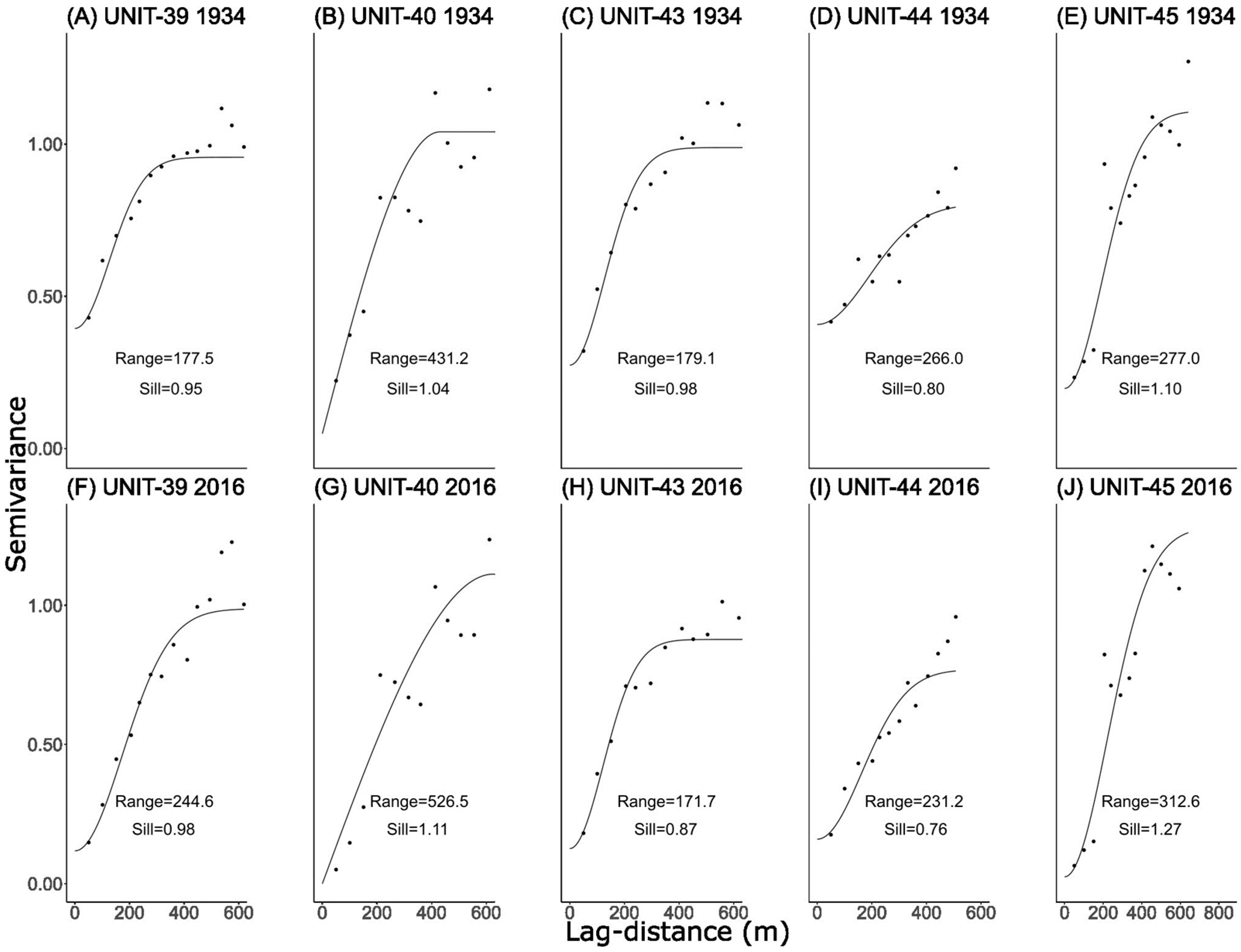 Forests 14 02096 g0a6