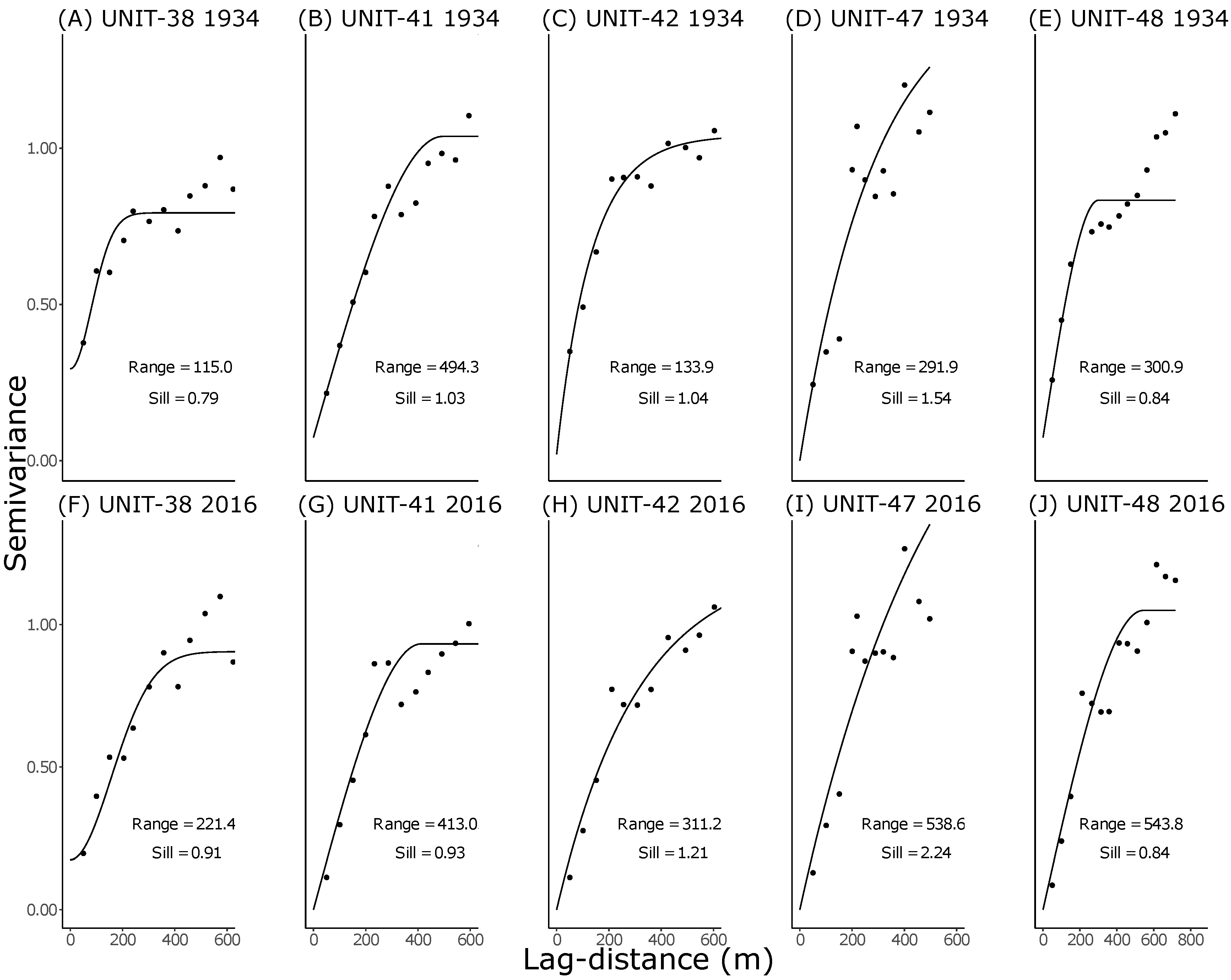 Forests 14 02096 g0a7