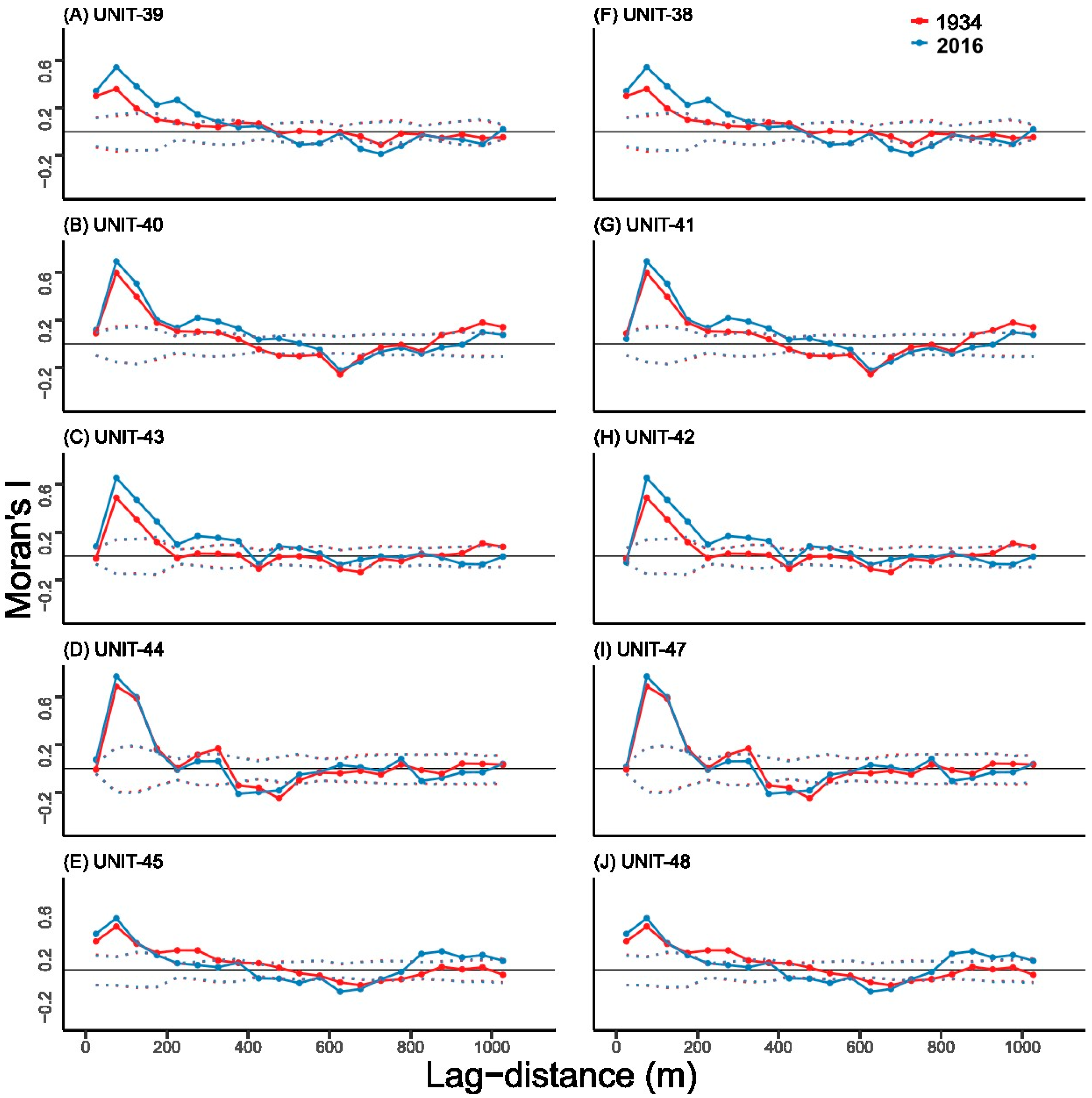 Forests 14 02096 g0a8