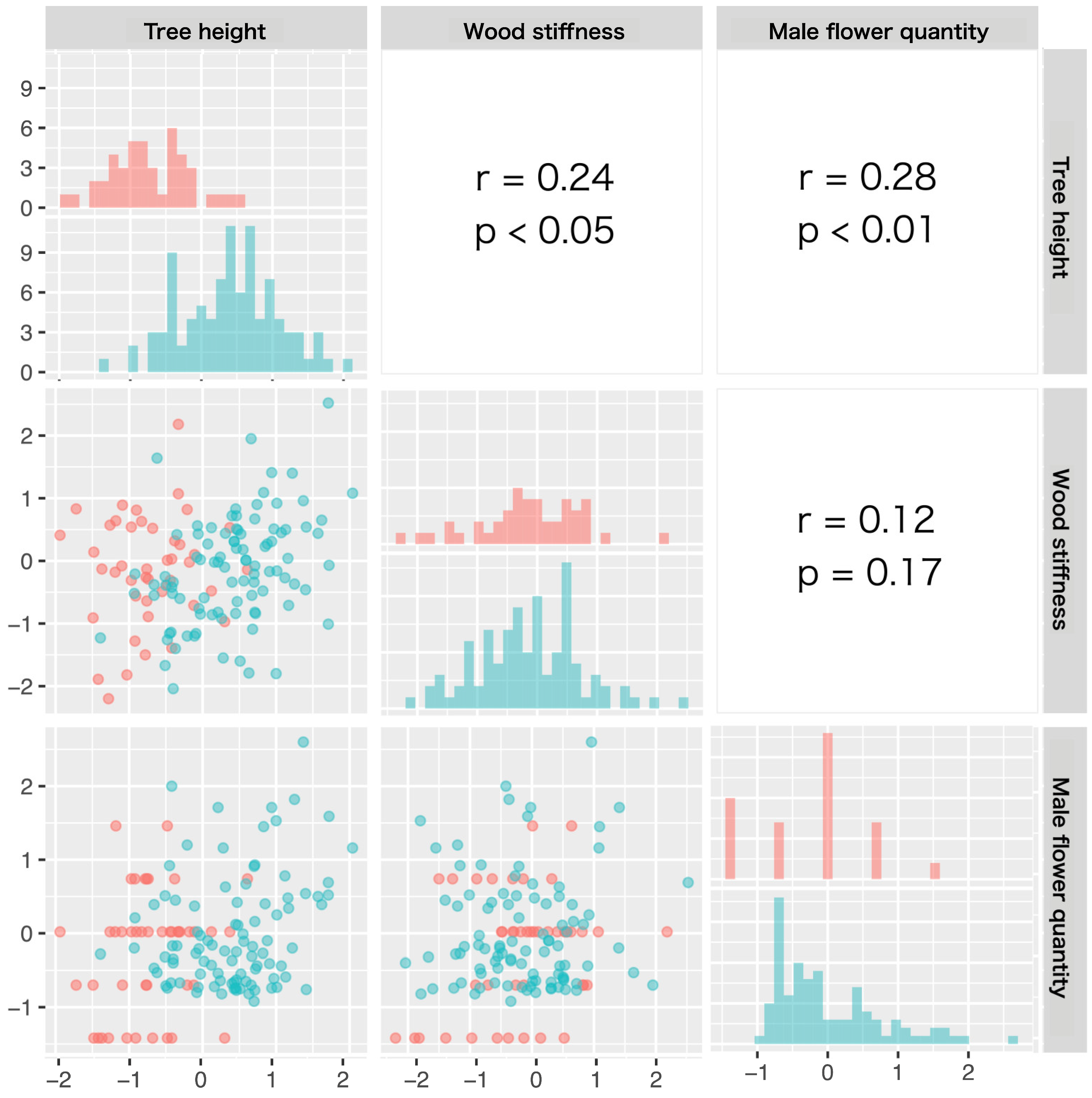 Forests 14 02097 g003 Forests 14 02097 g003