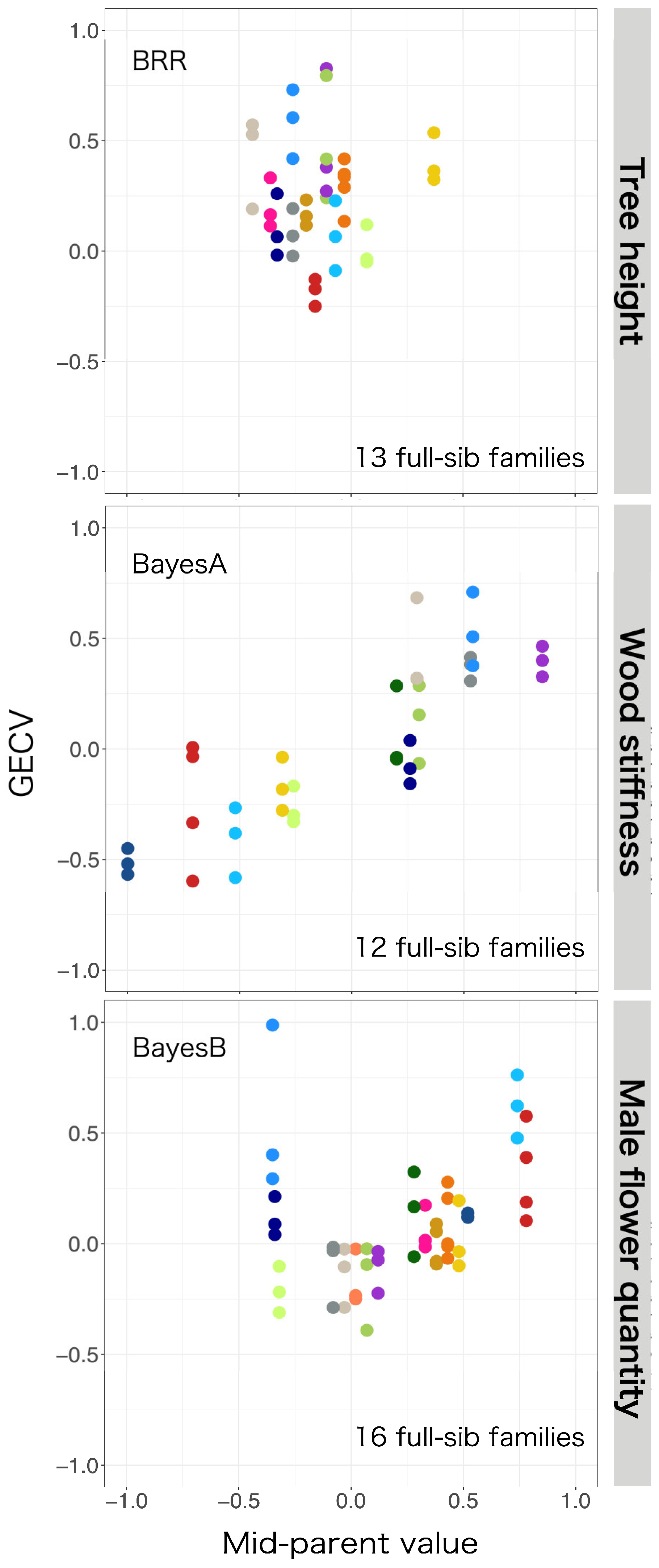 Forests 14 02097 g006 Forests 14 02097 g006
