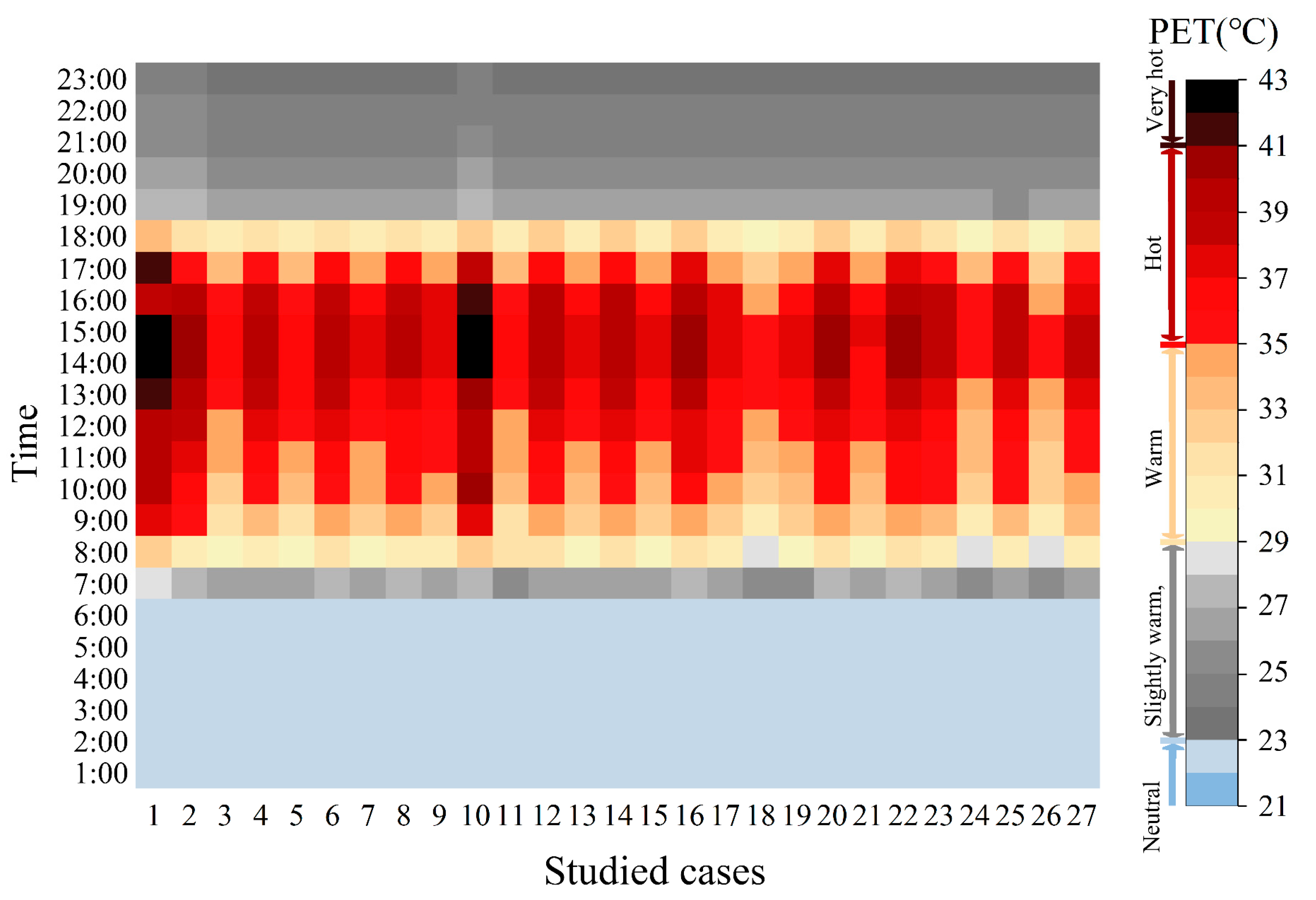 Forests 14 02098 g003