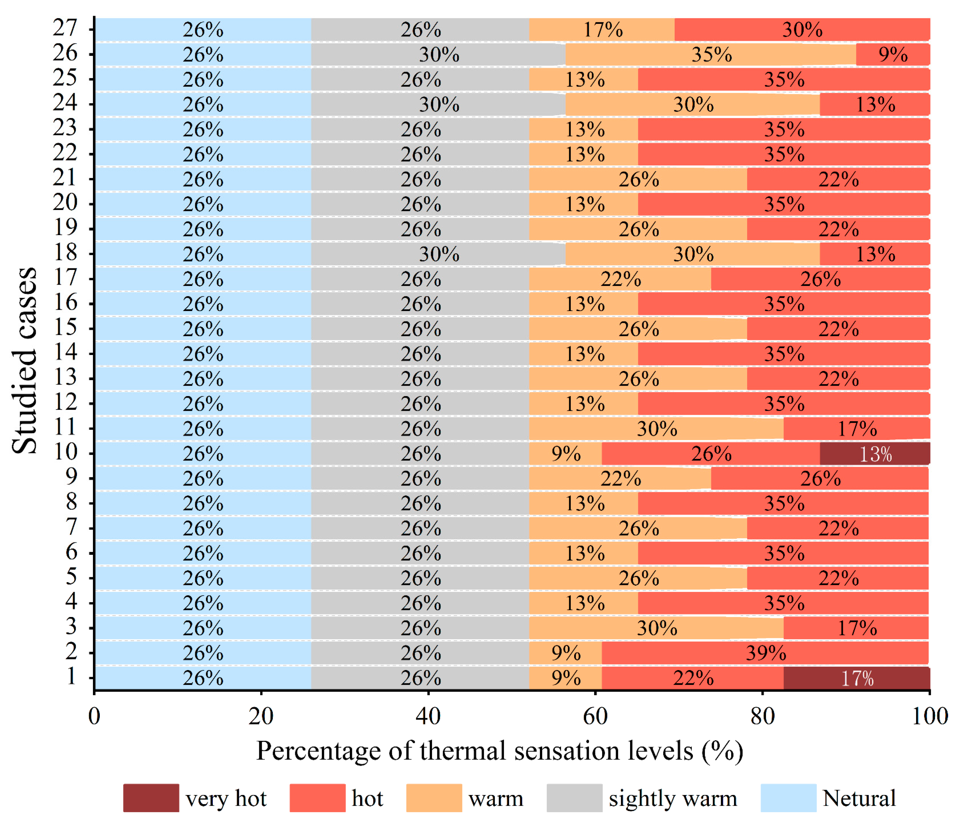 Forests 14 02098 g004