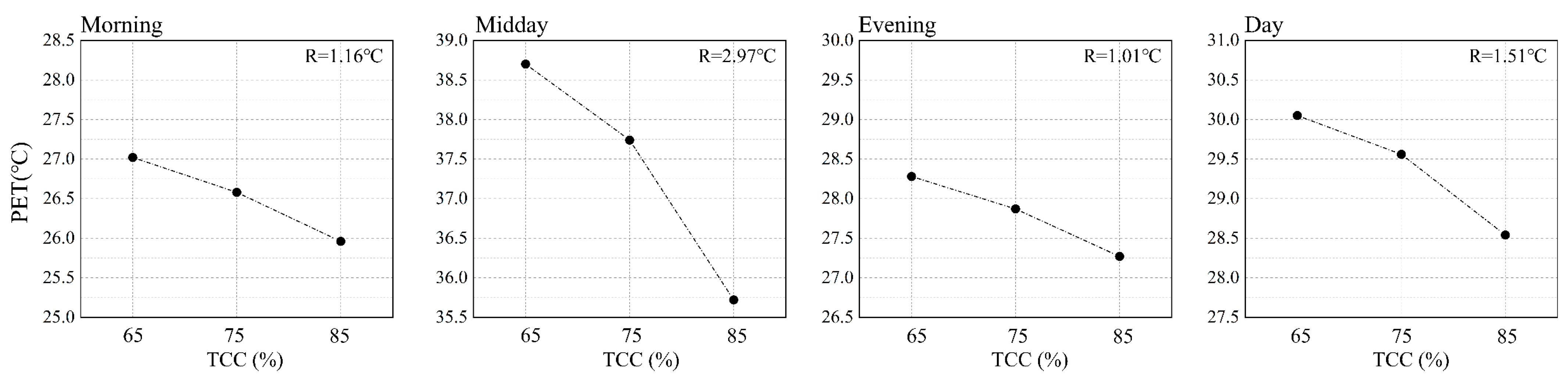 Forests 14 02098 g005