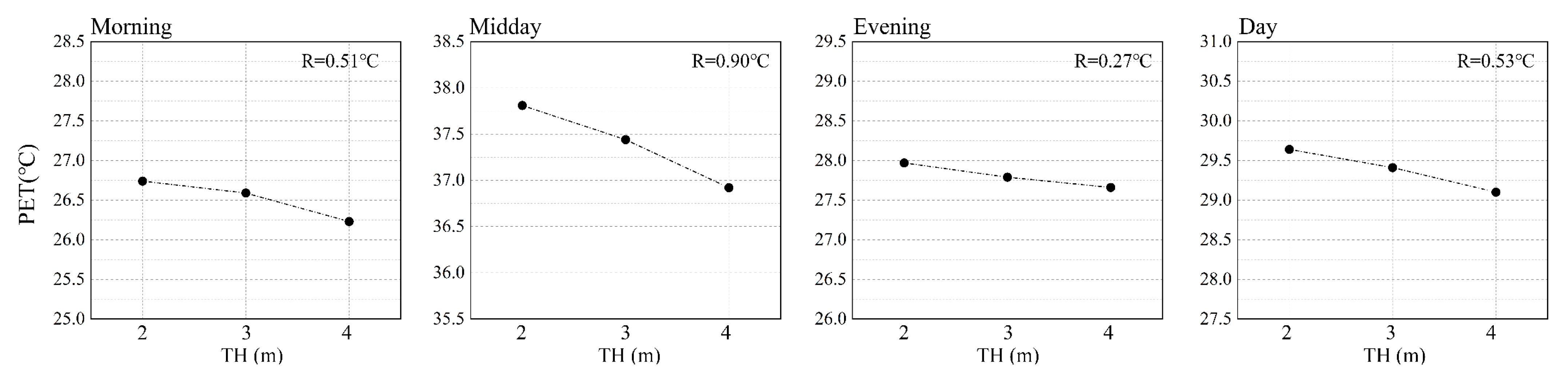 Forests 14 02098 g006