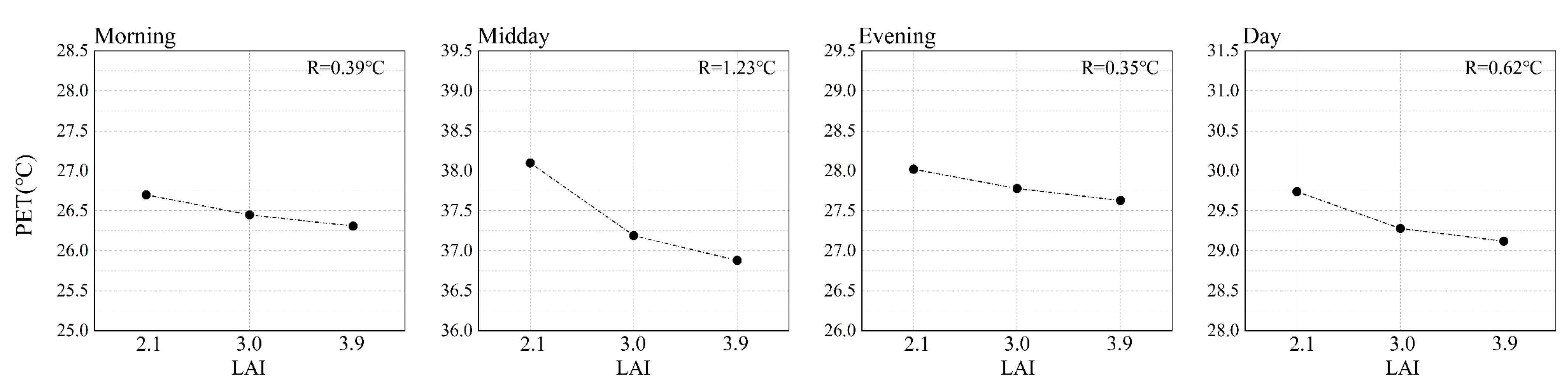 Forests 14 02098 g007