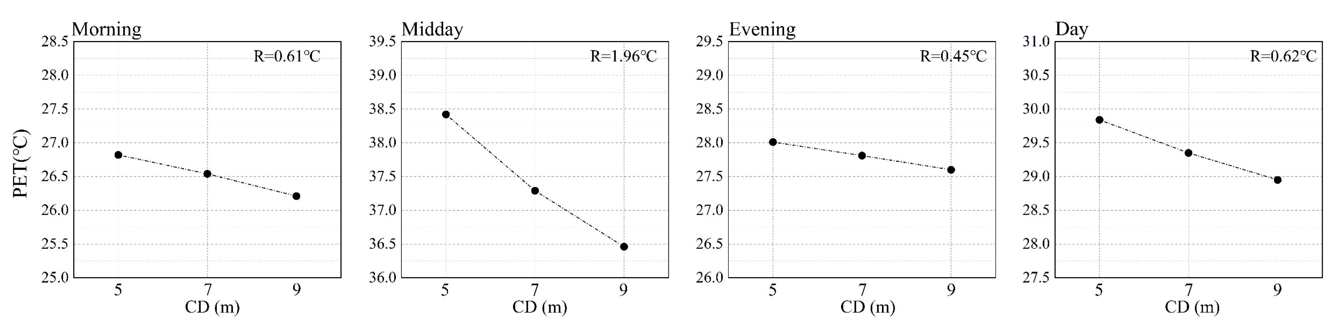 Forests 14 02098 g008