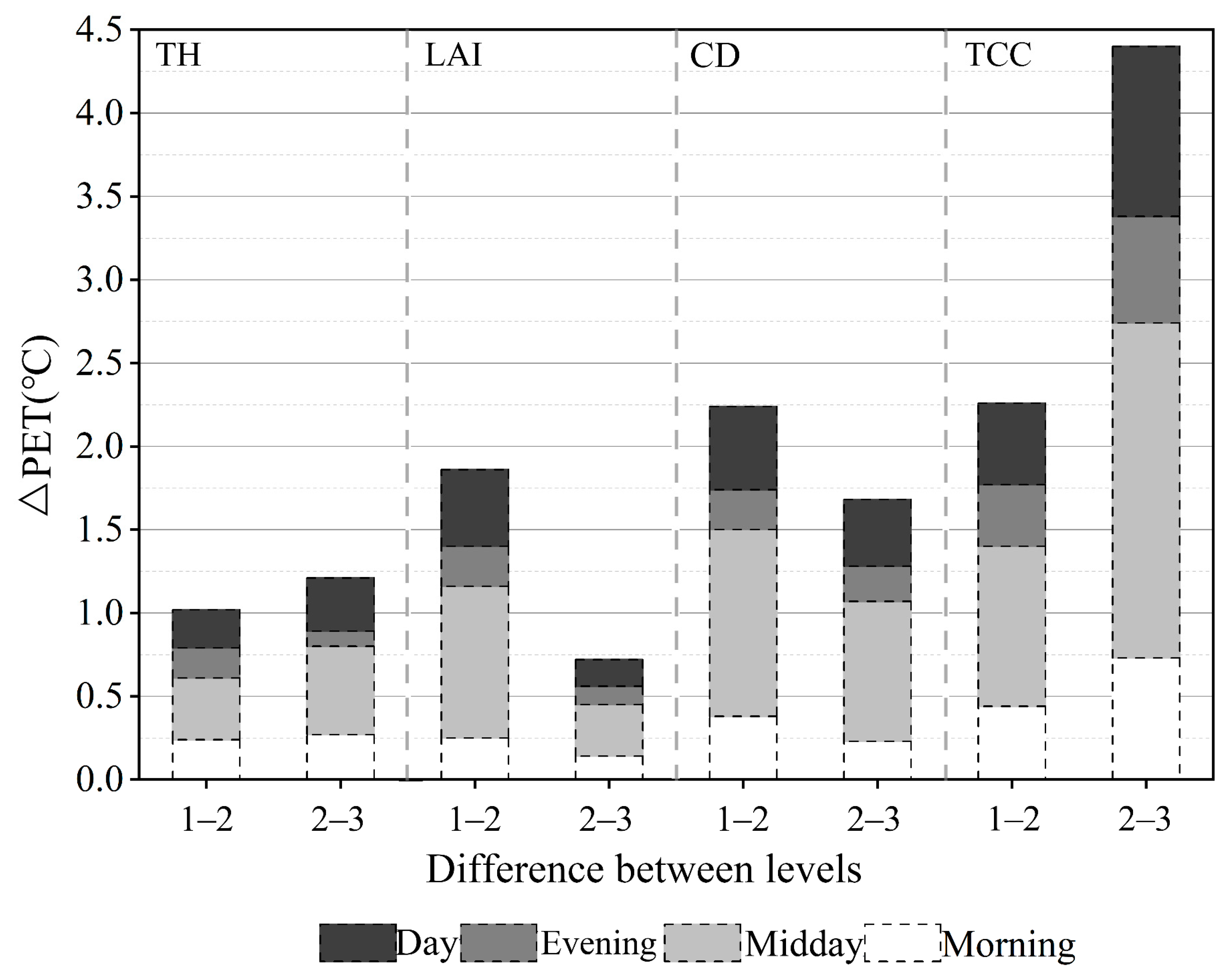 Forests 14 02098 g009