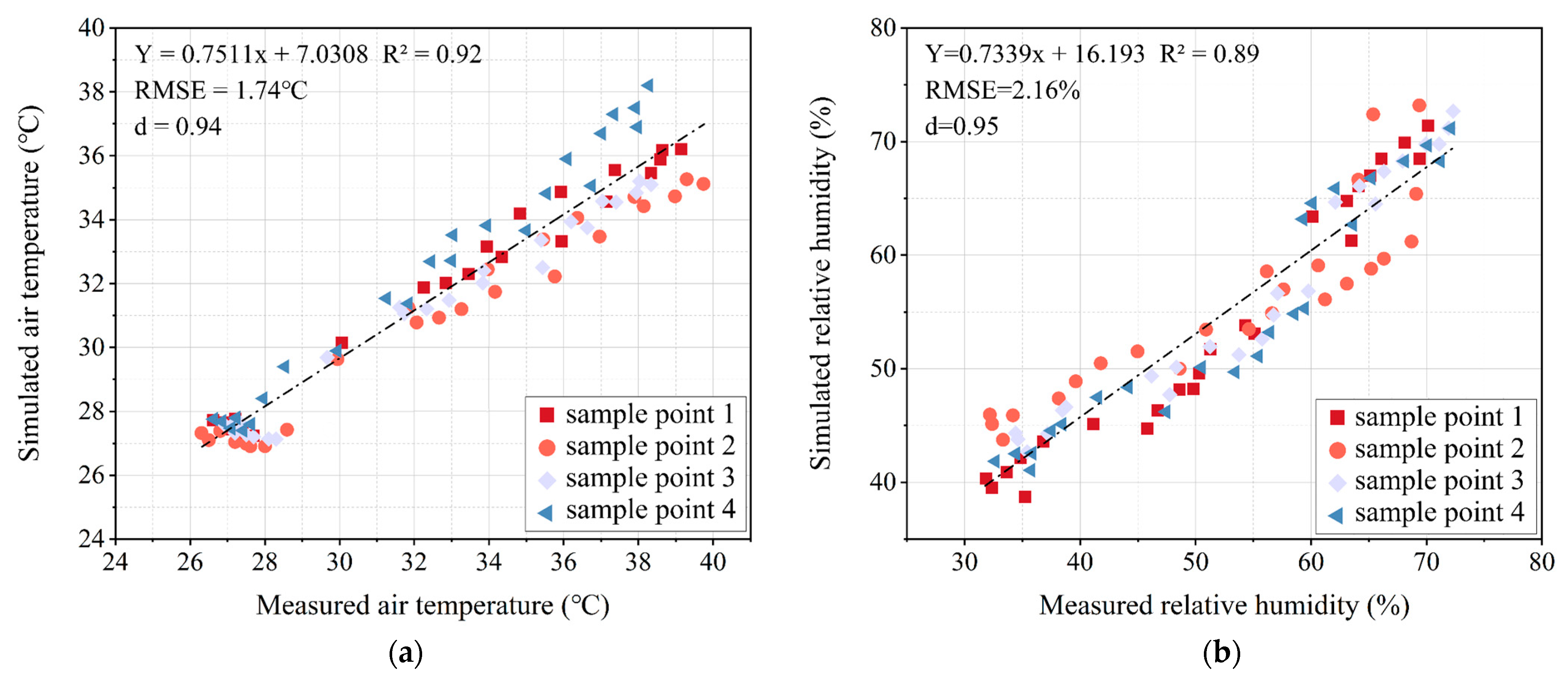 Forests 14 02098 g0a1