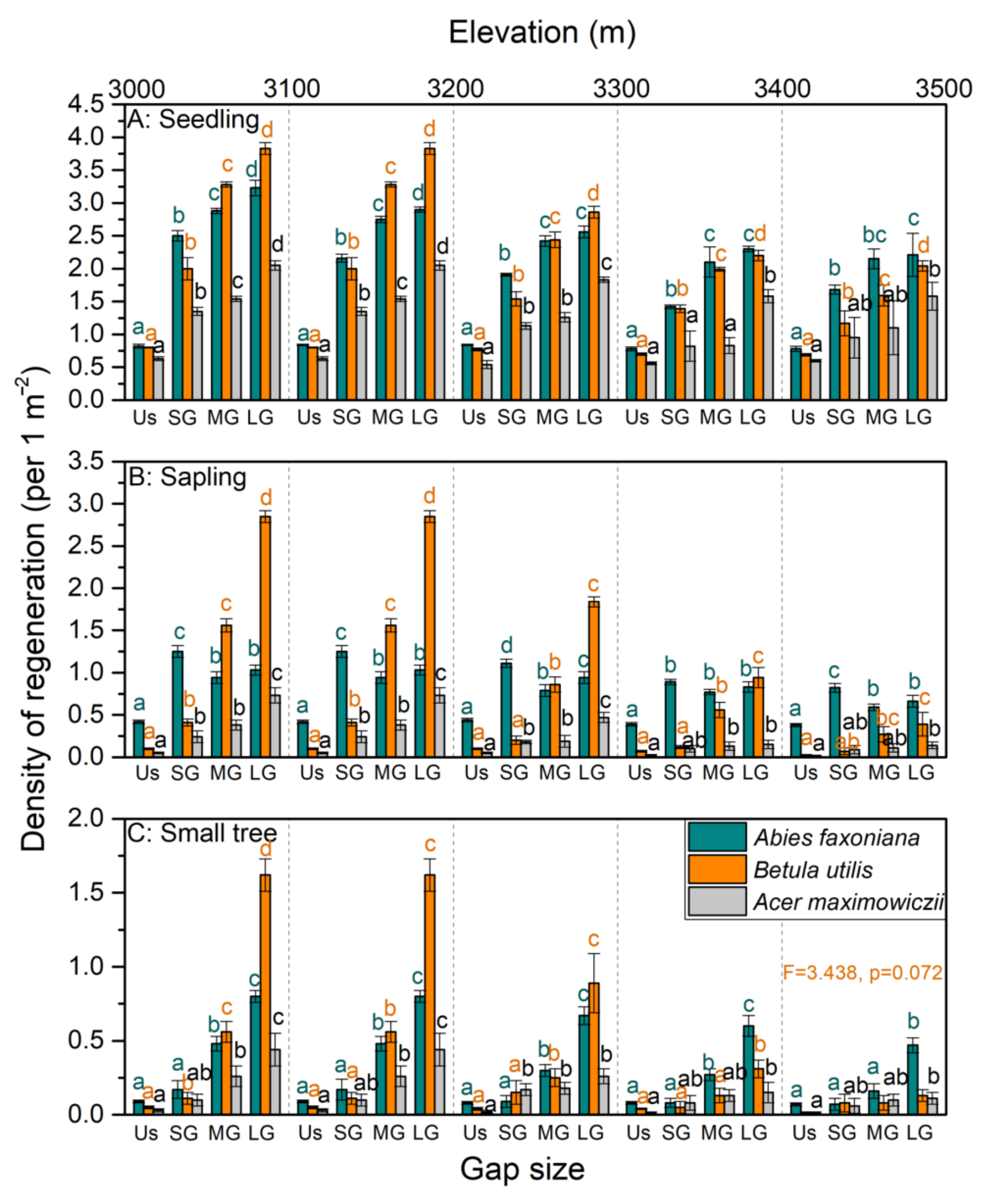Forests 14 02099 g003