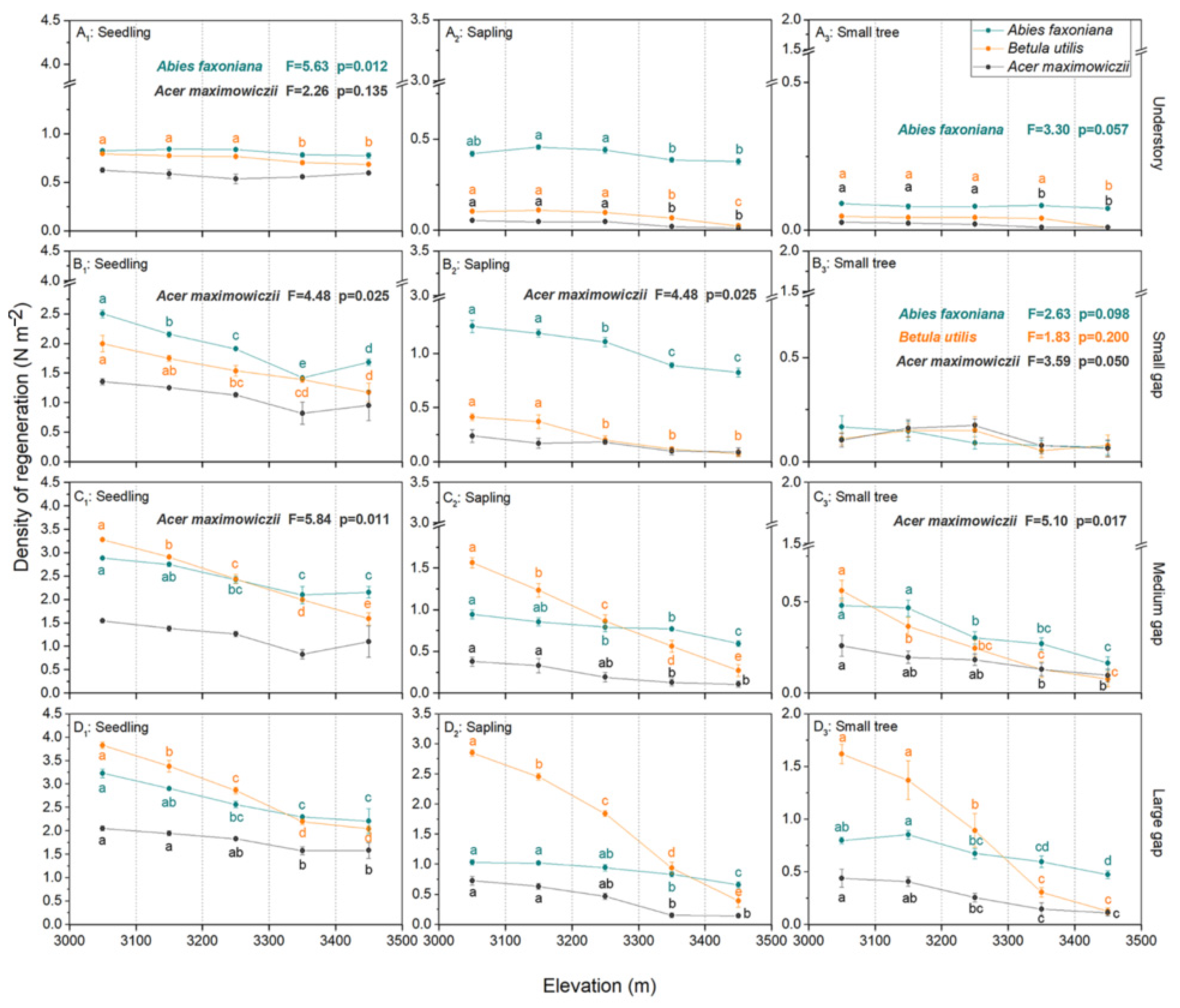 Forests 14 02099 g004