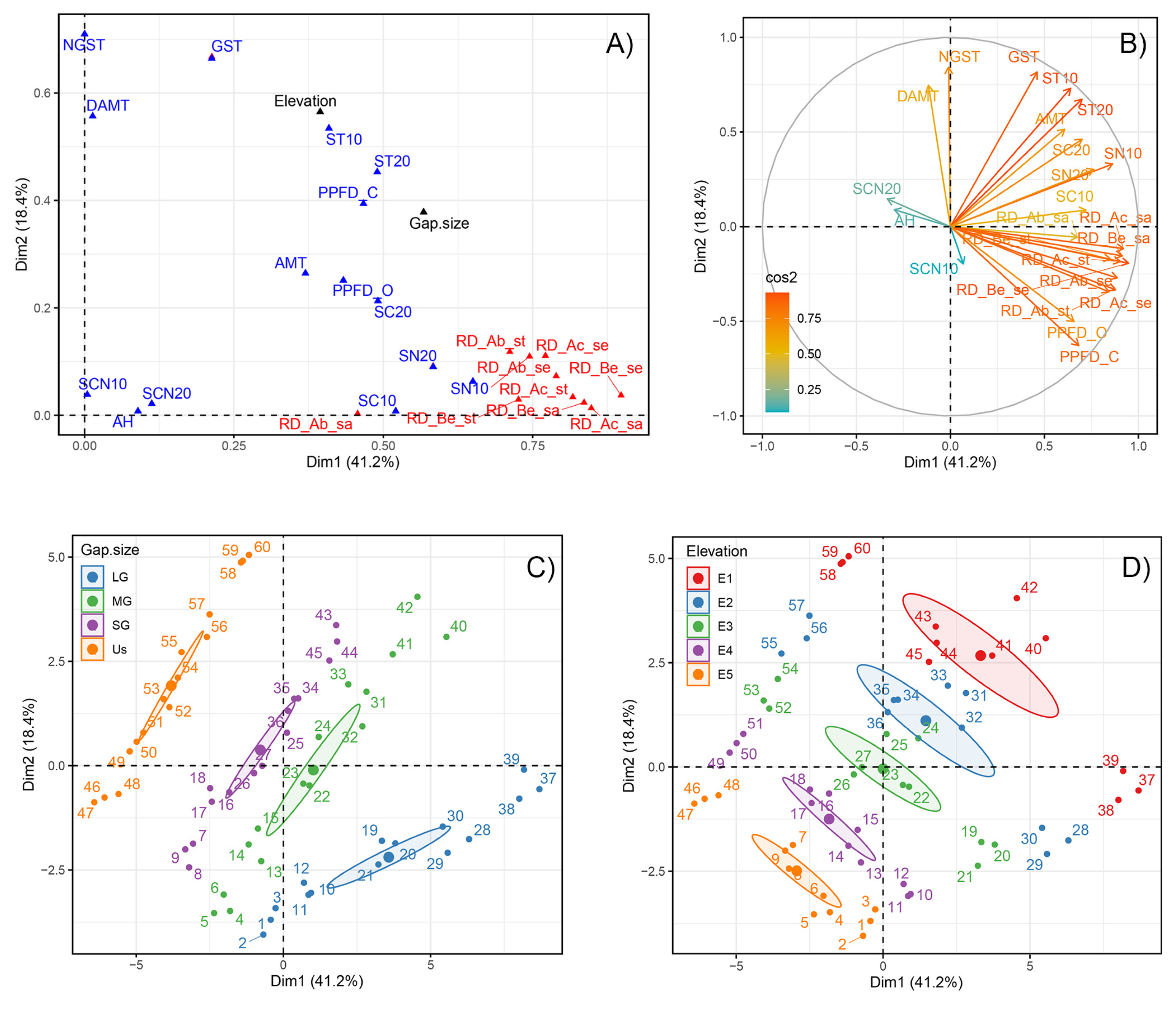 Forests 14 02099 g005