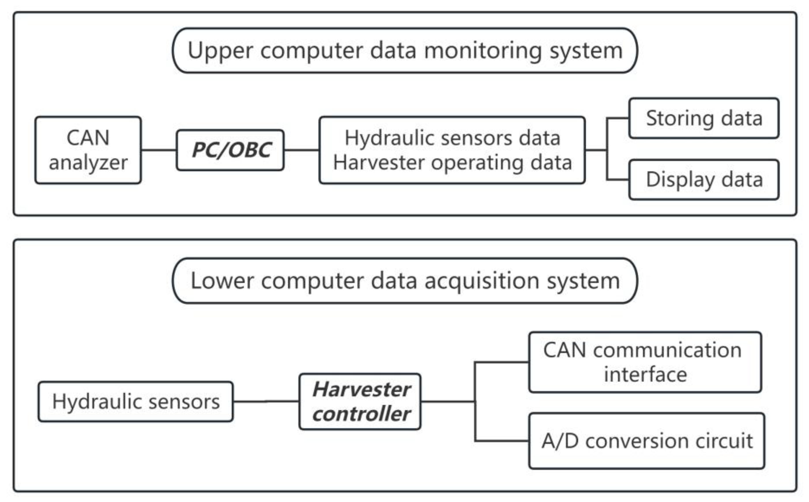 Forests 14 02100 g001